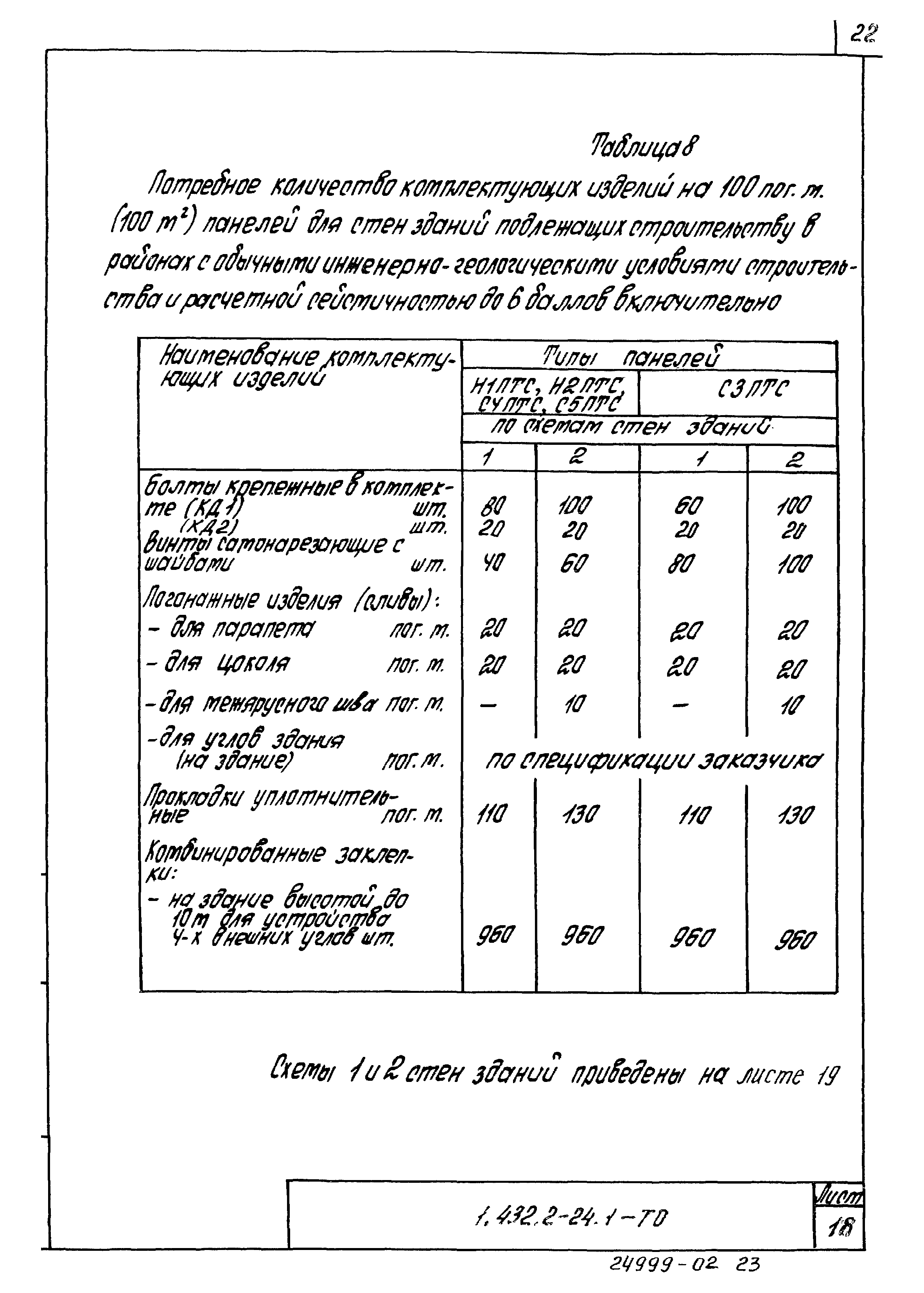 Серия 1.432.2-24