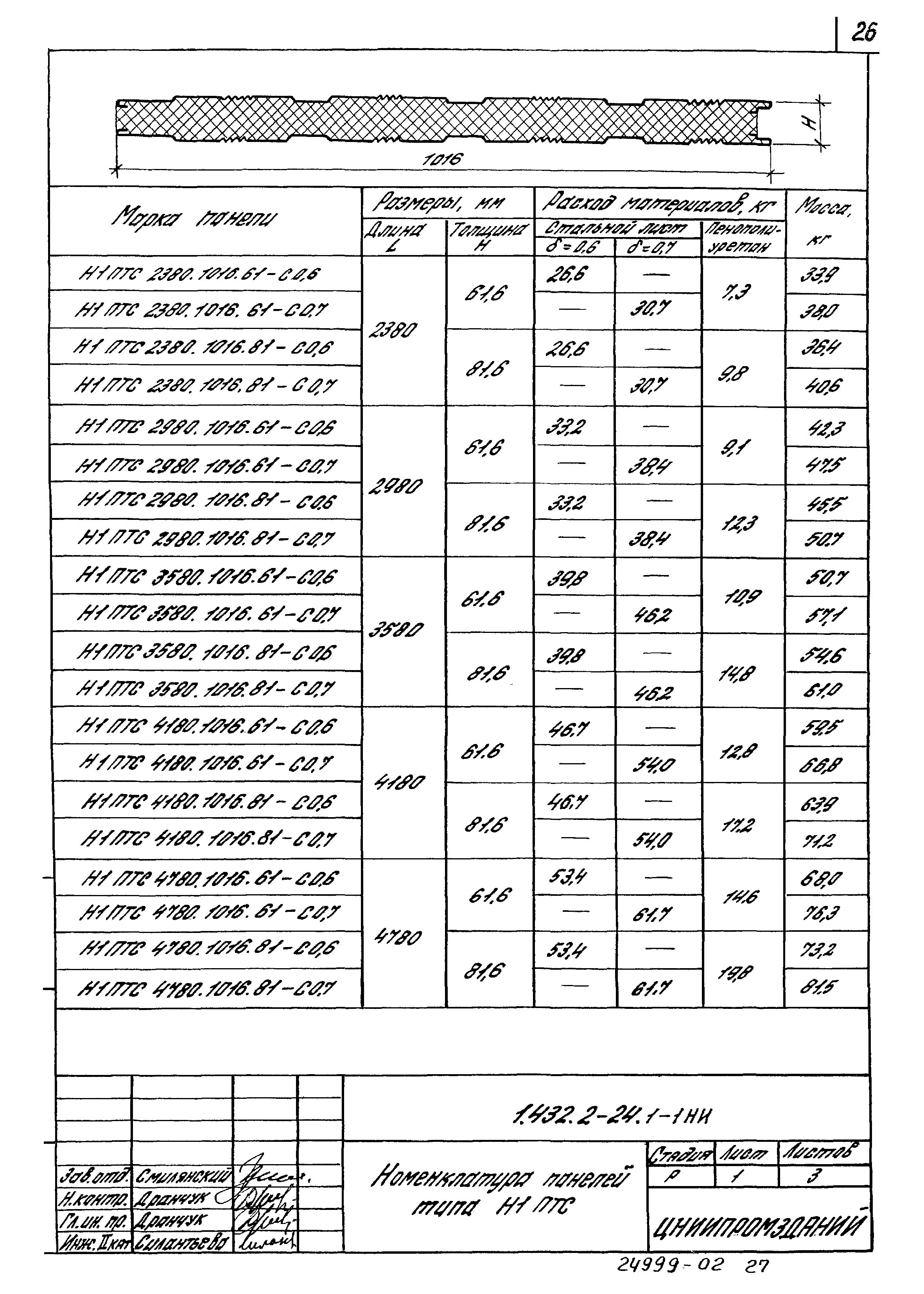 Серия 1.432.2-24