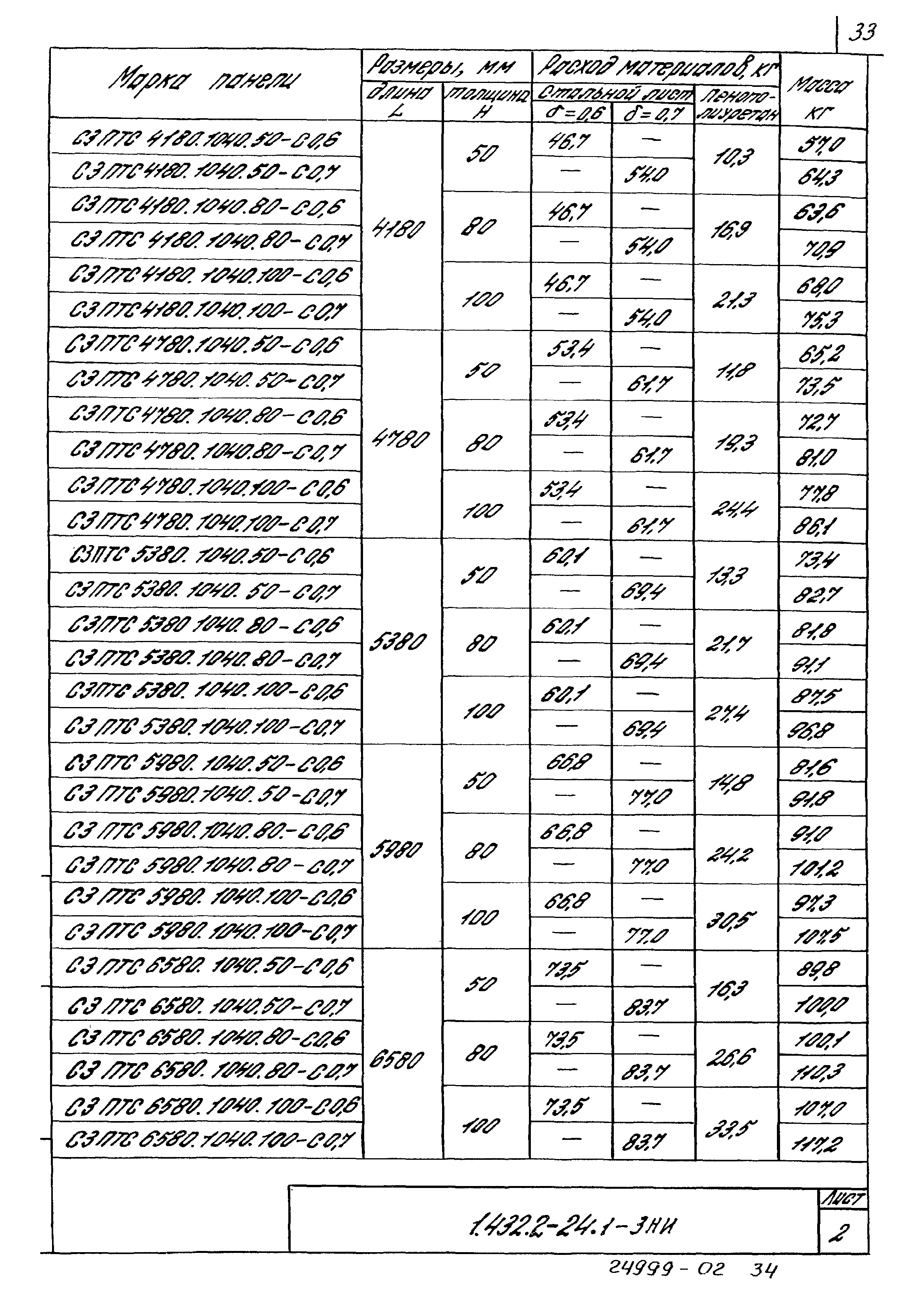 Серия 1.432.2-24