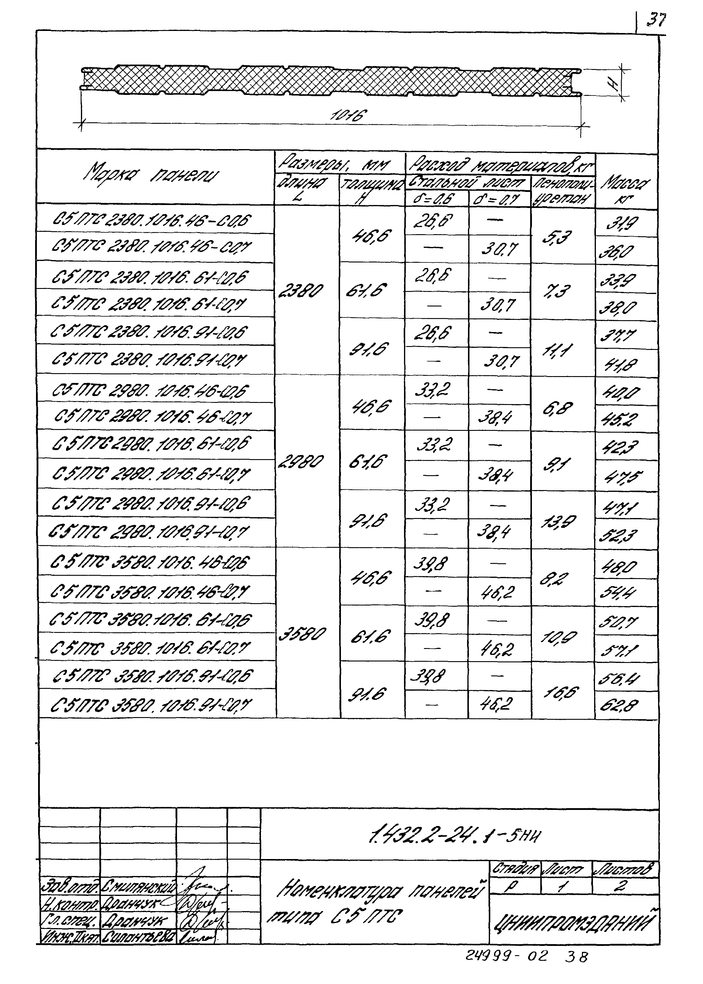 Серия 1.432.2-24