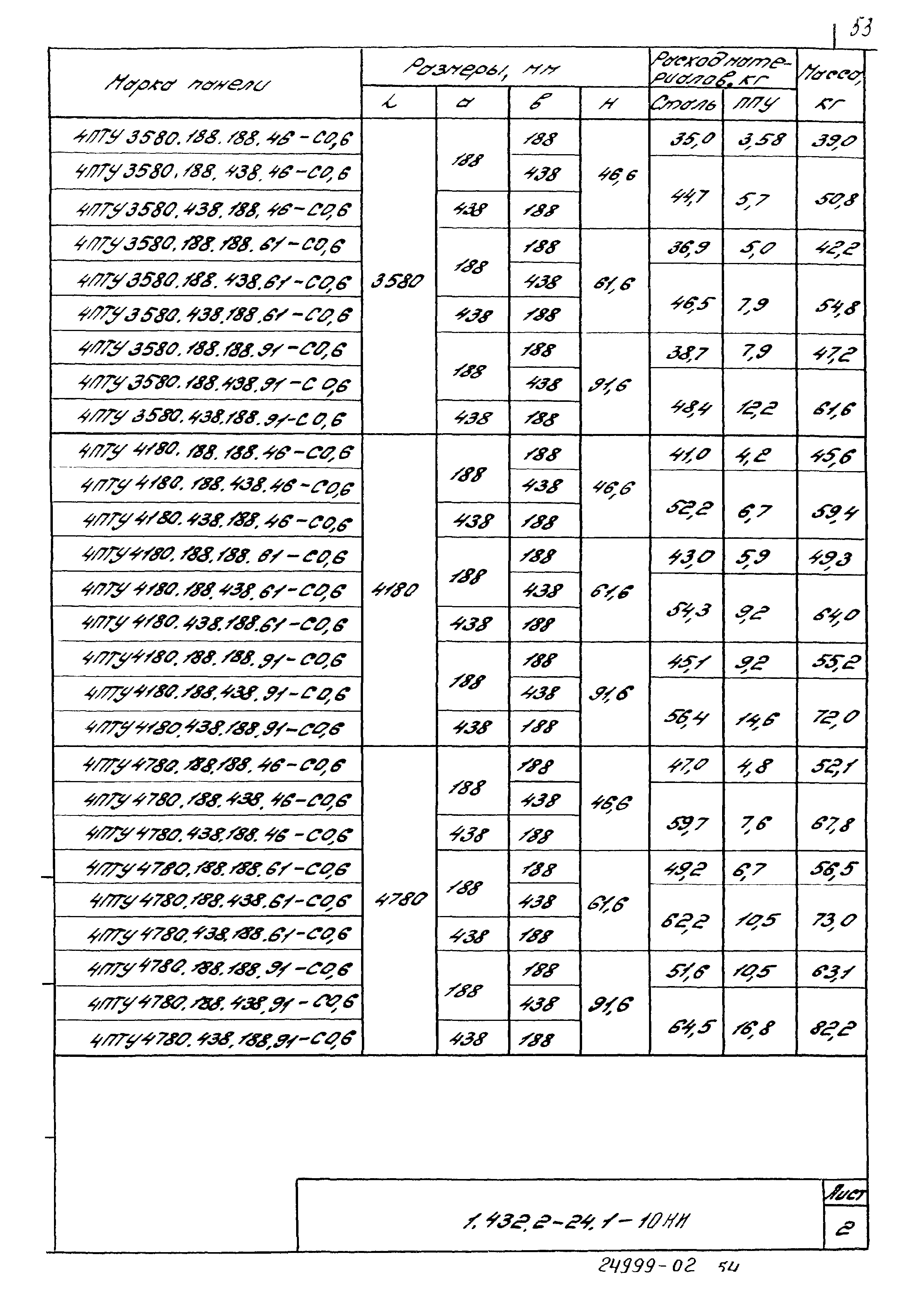 Серия 1.432.2-24