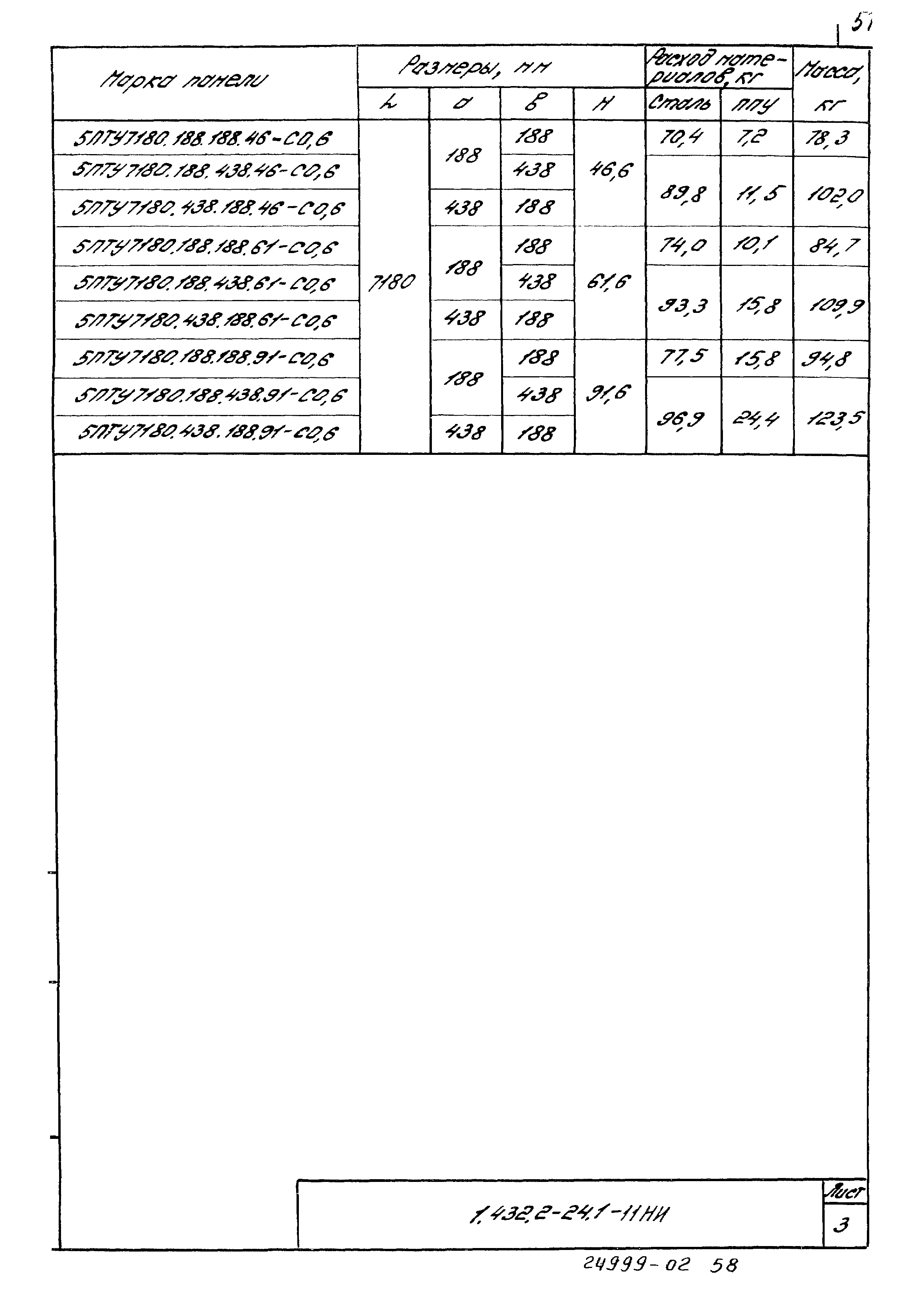 Серия 1.432.2-24