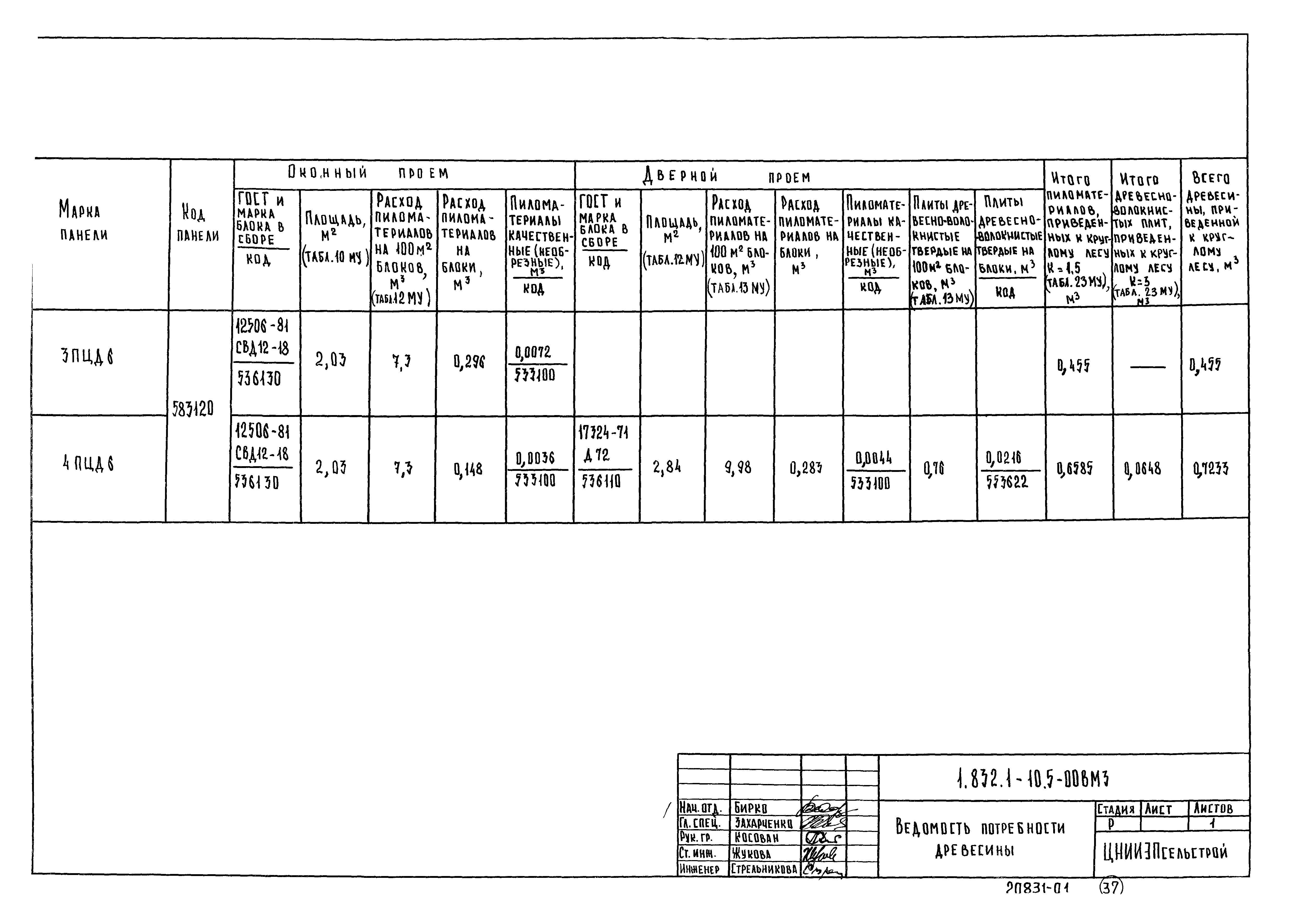 Серия 1.832.1-10