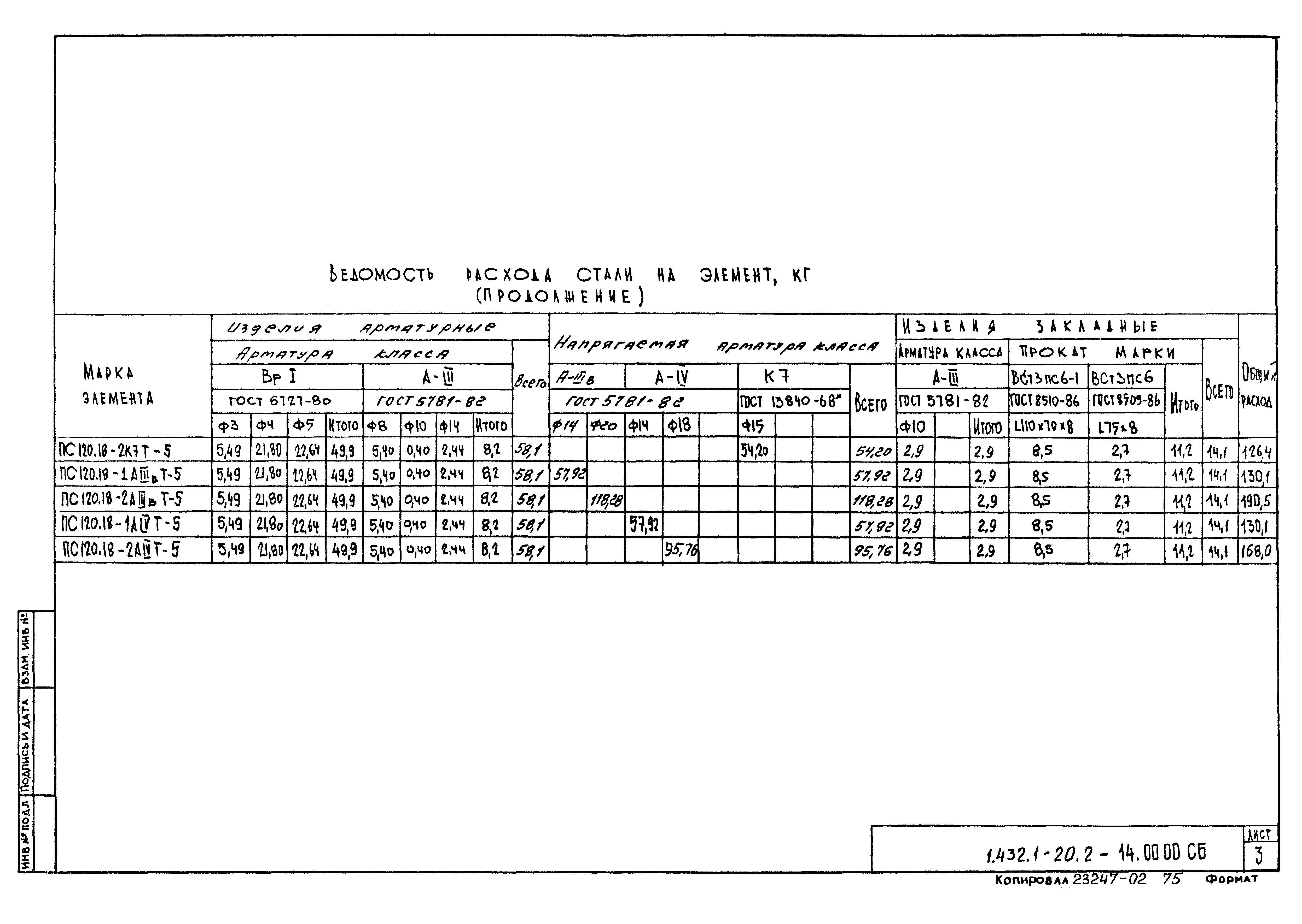 Серия 1.432.1-20