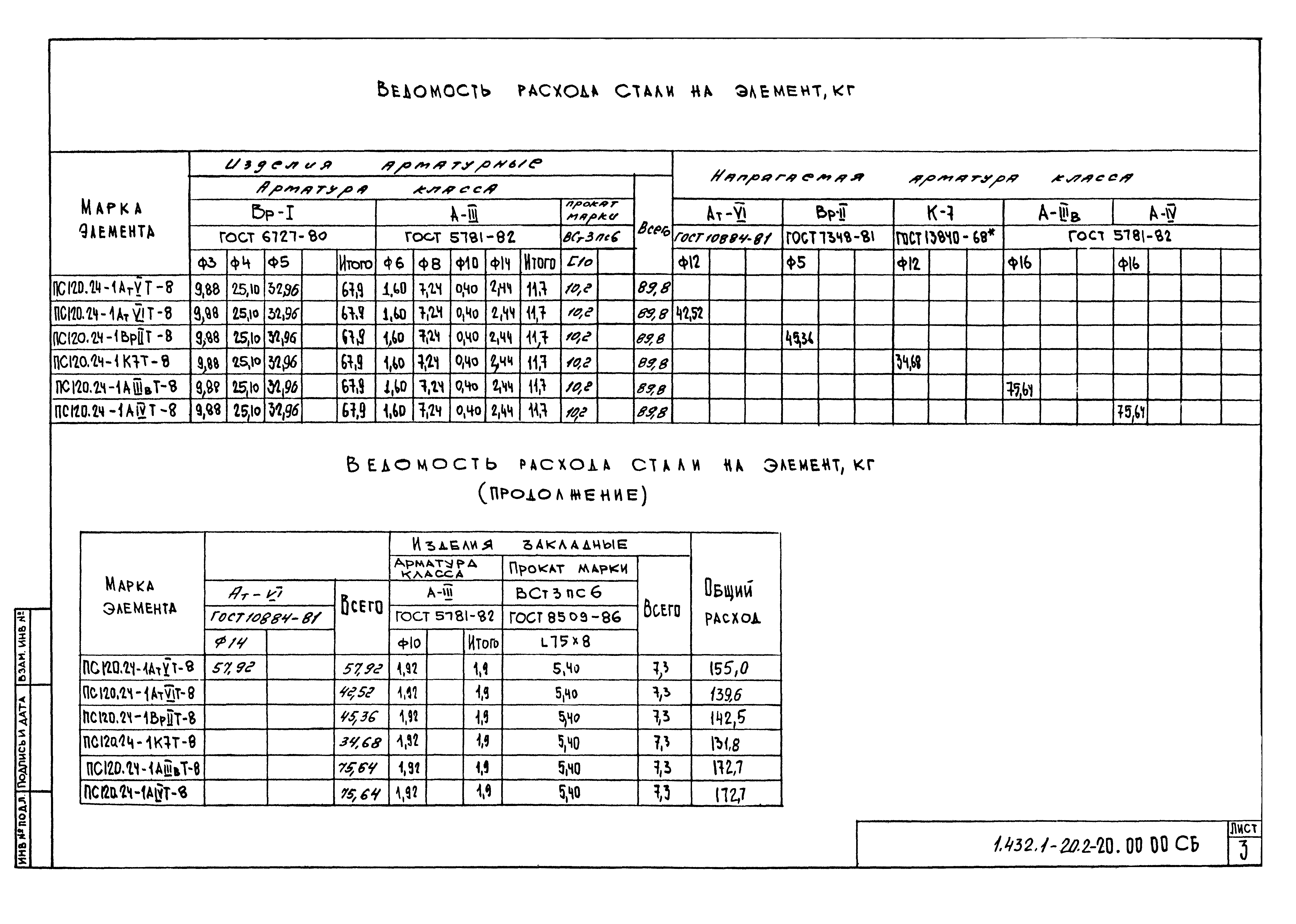 Серия 1.432.1-20