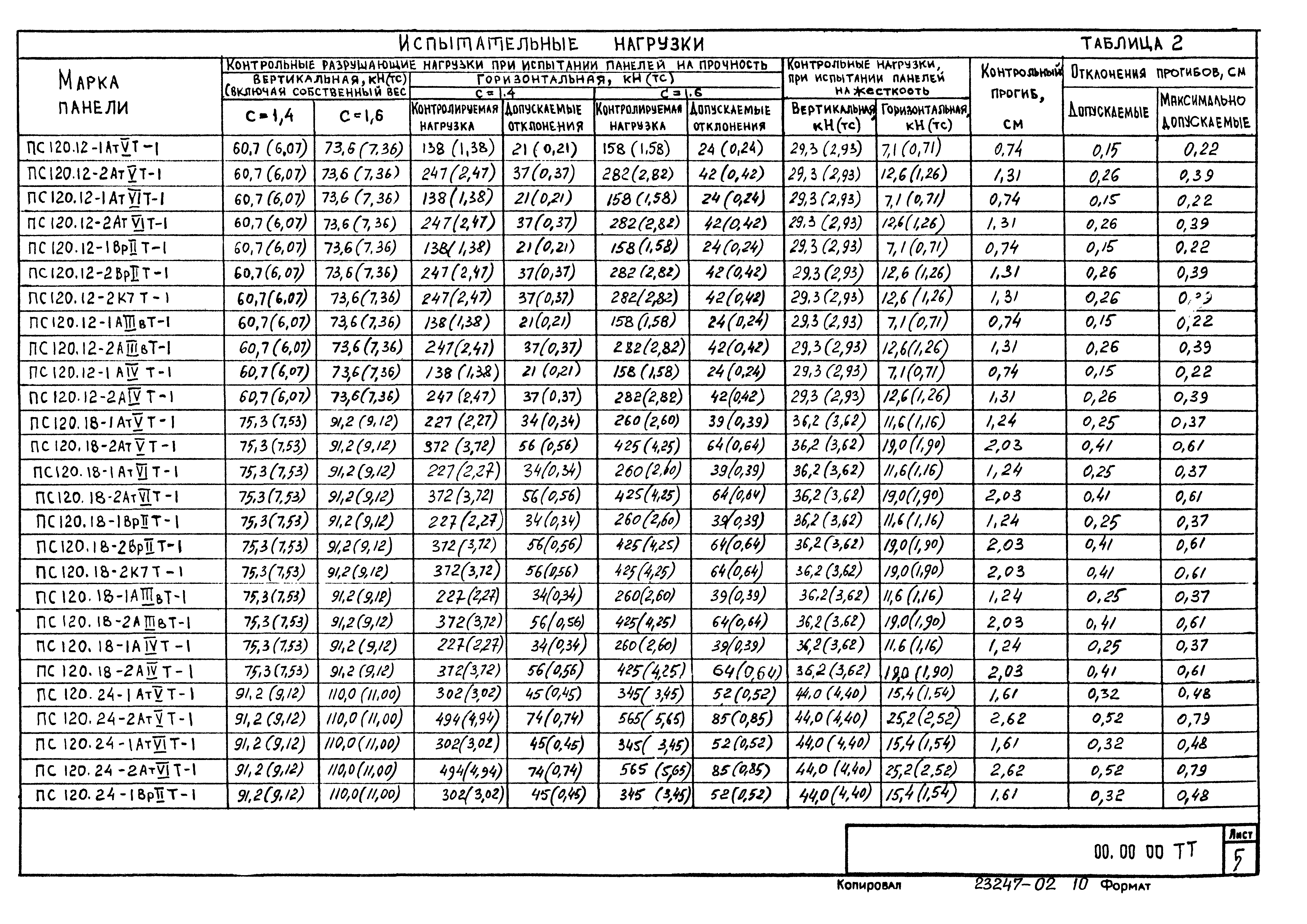 Серия 1.432.1-20