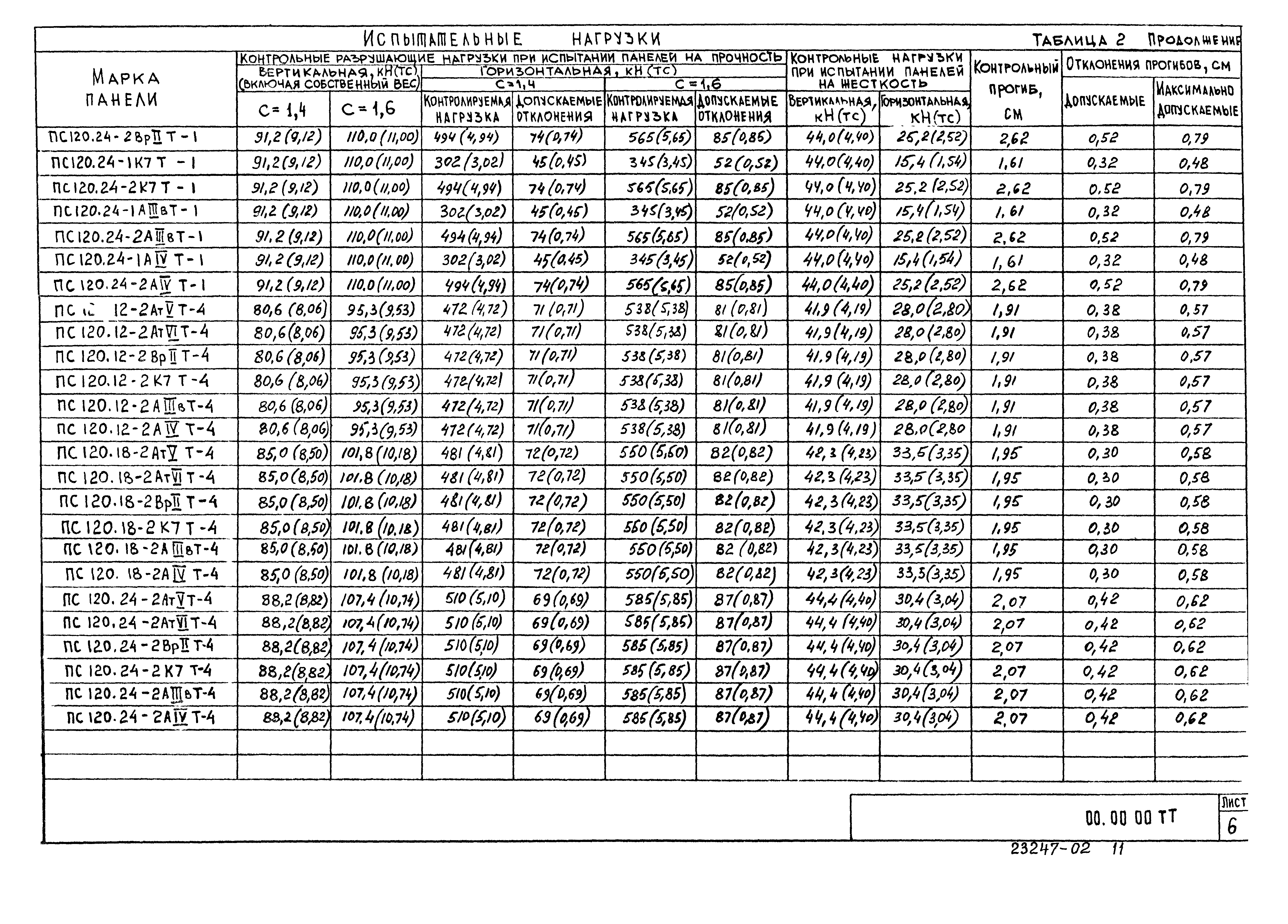 Серия 1.432.1-20