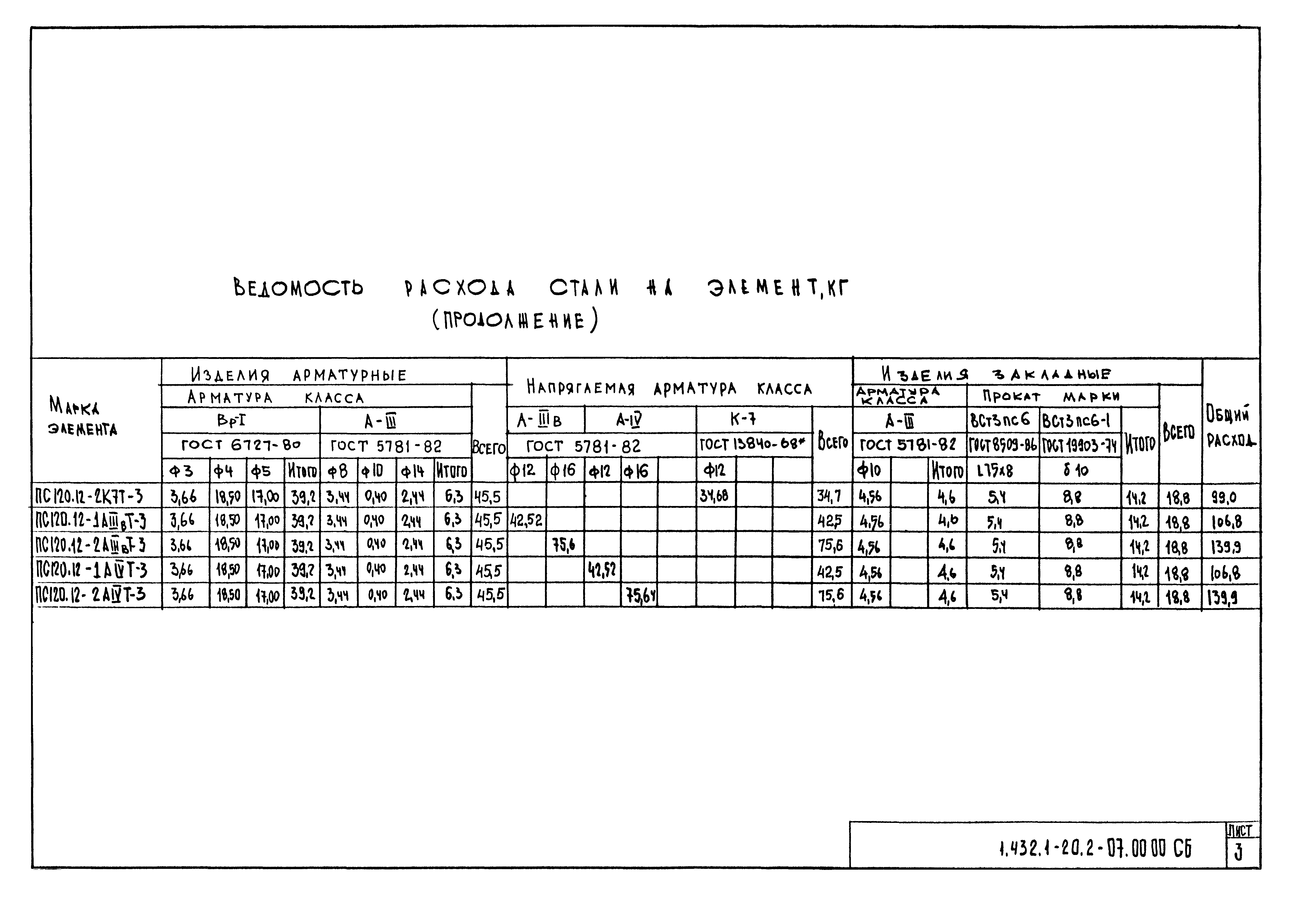 Серия 1.432.1-20