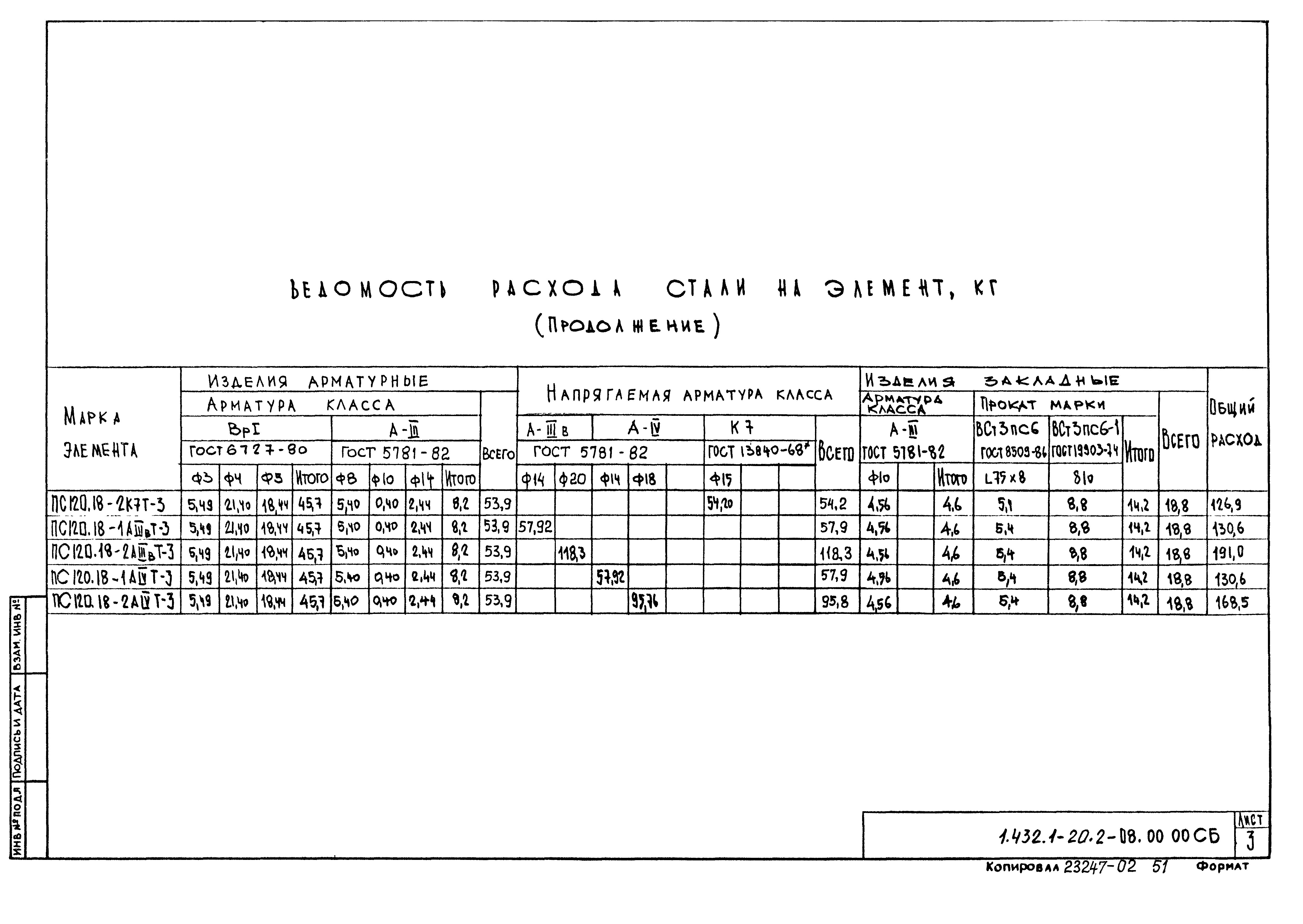 Серия 1.432.1-20