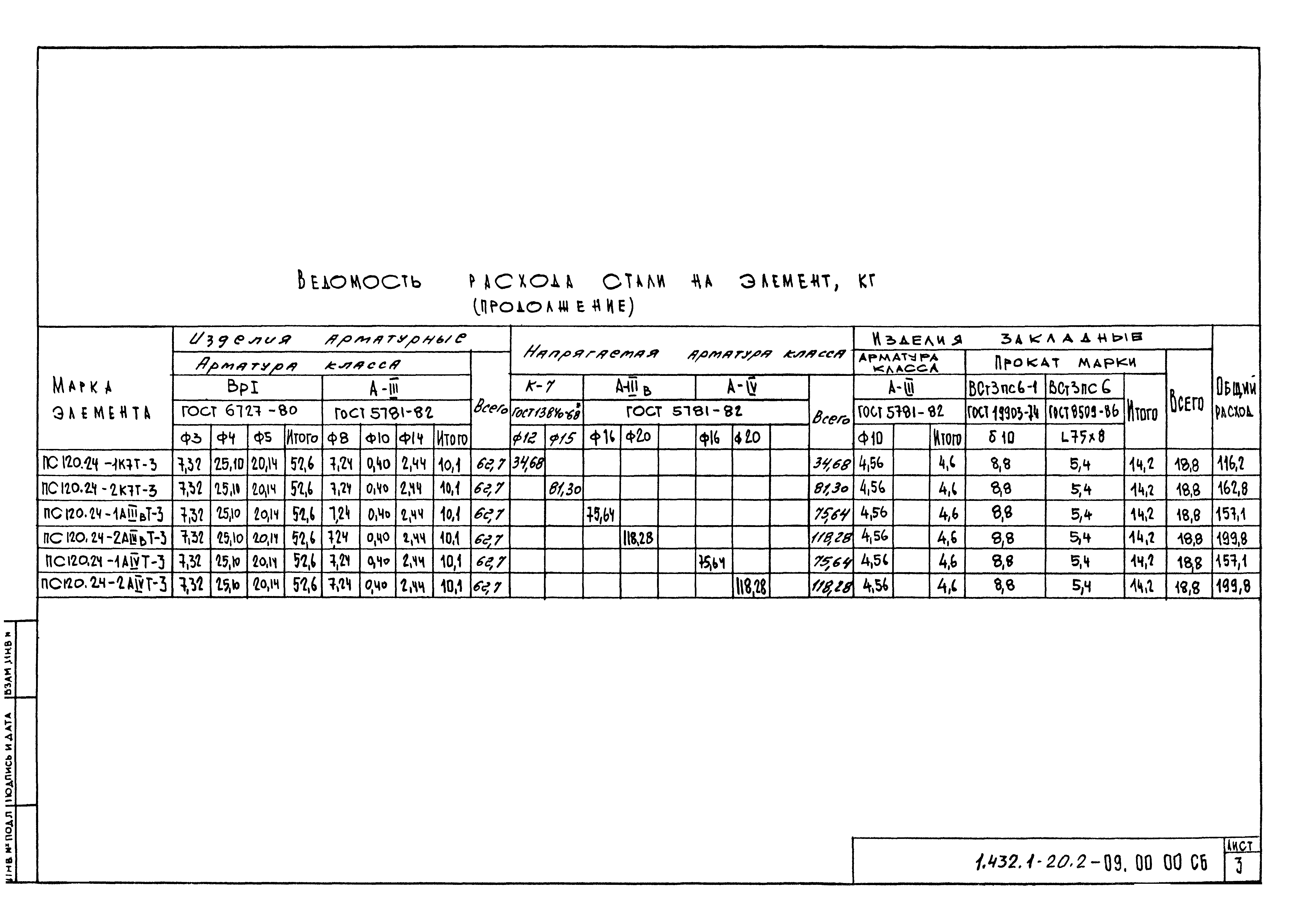 Серия 1.432.1-20