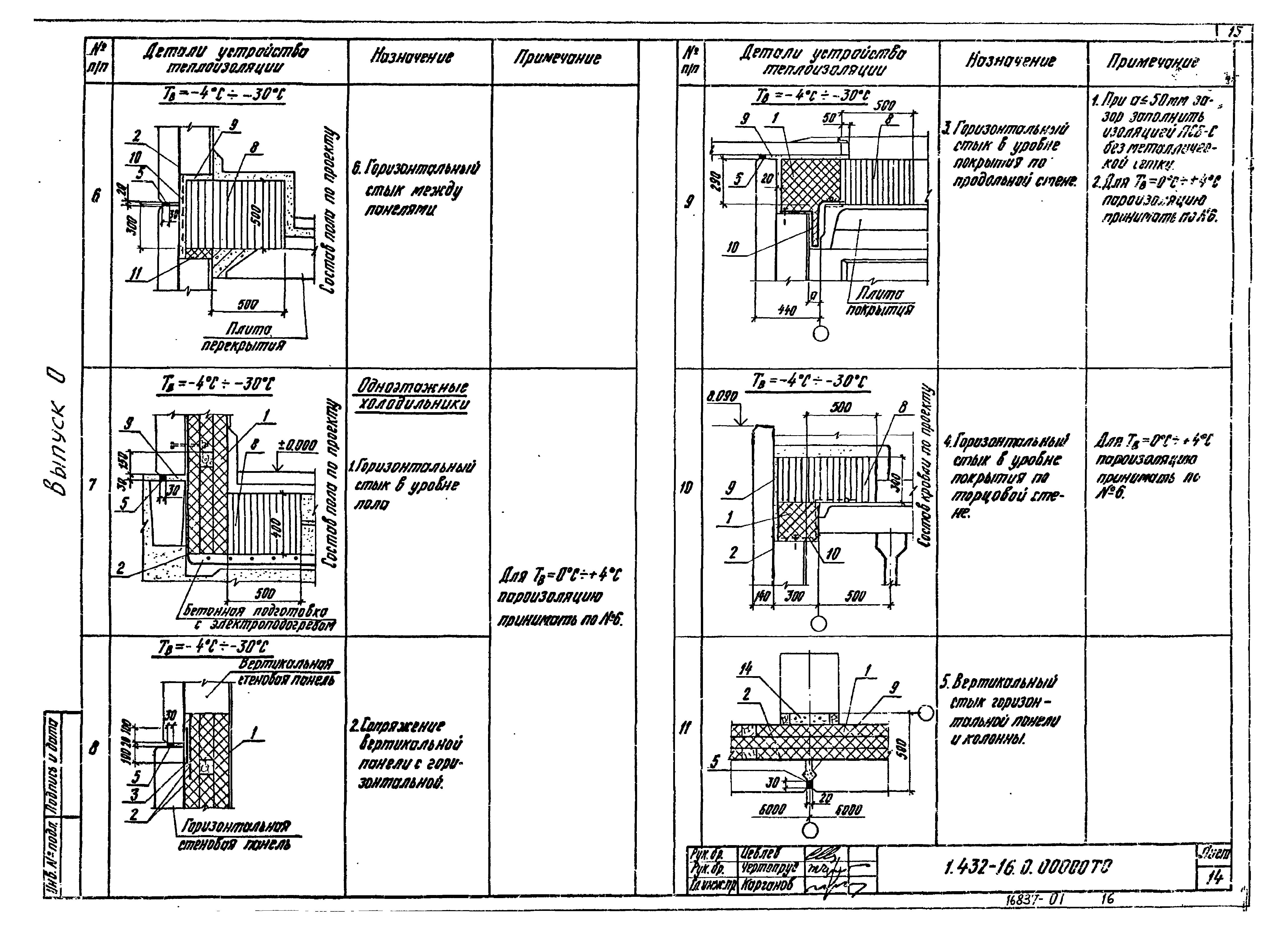 Серия 1.432-16