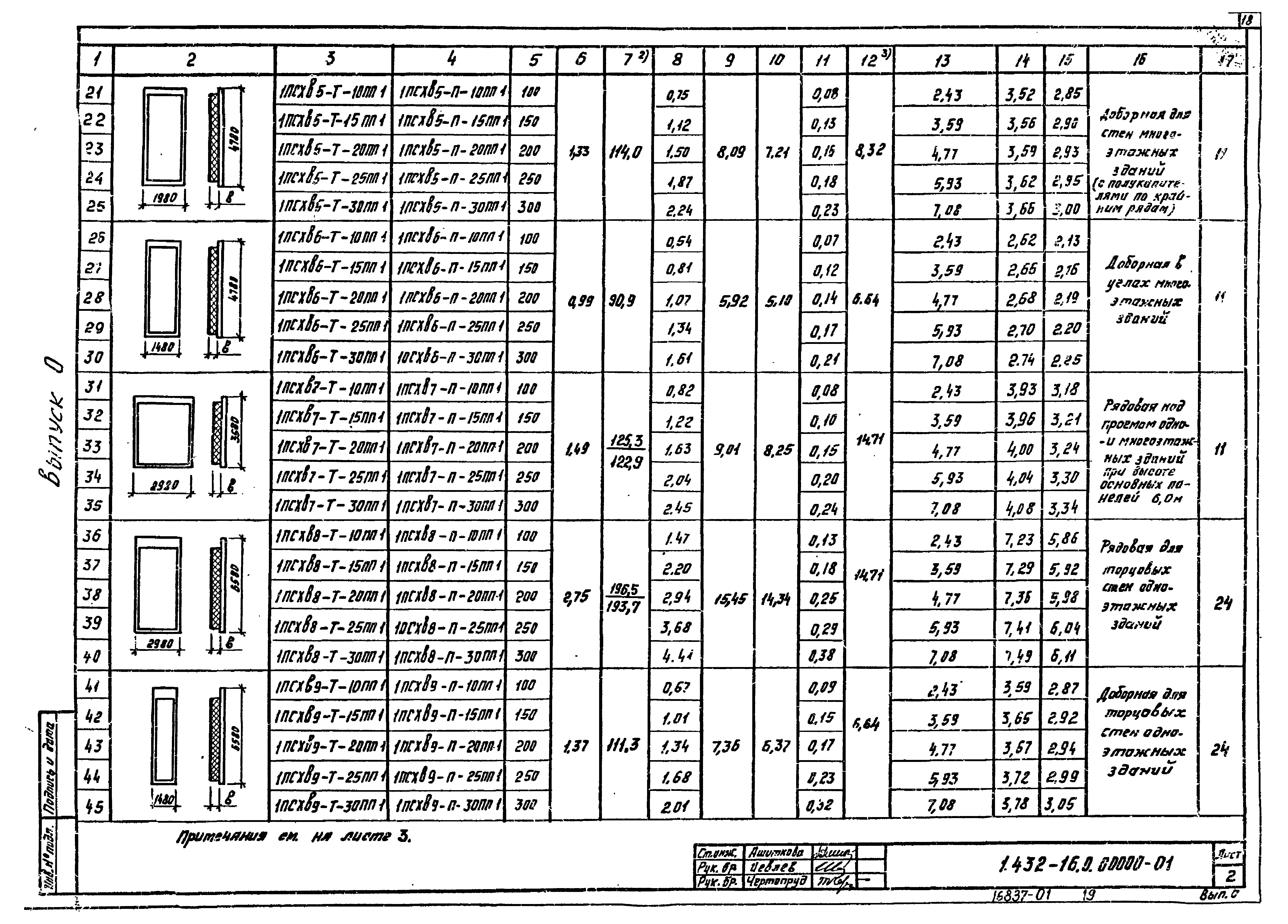 Серия 1.432-16