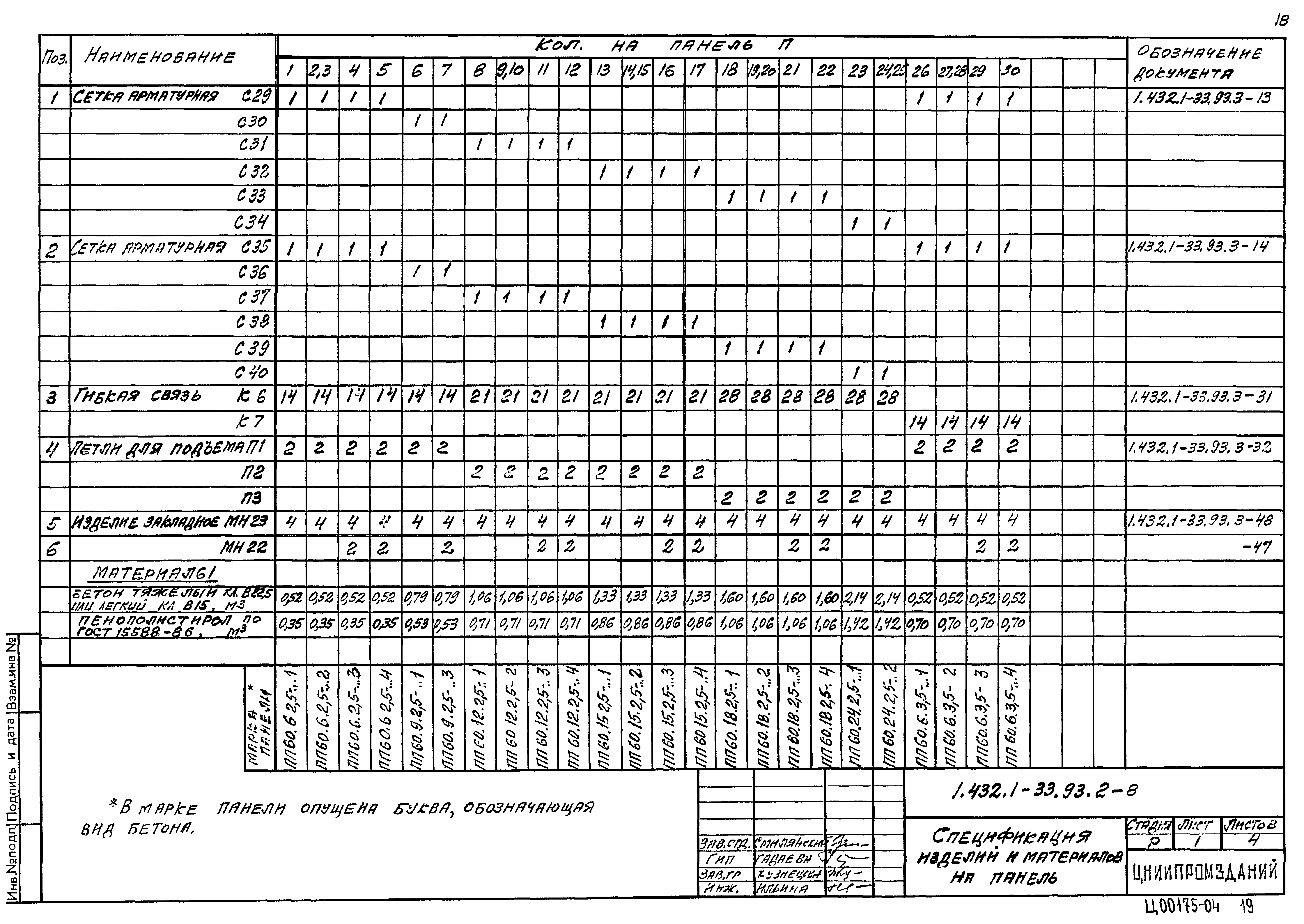 Серия 1.432.1-33.93