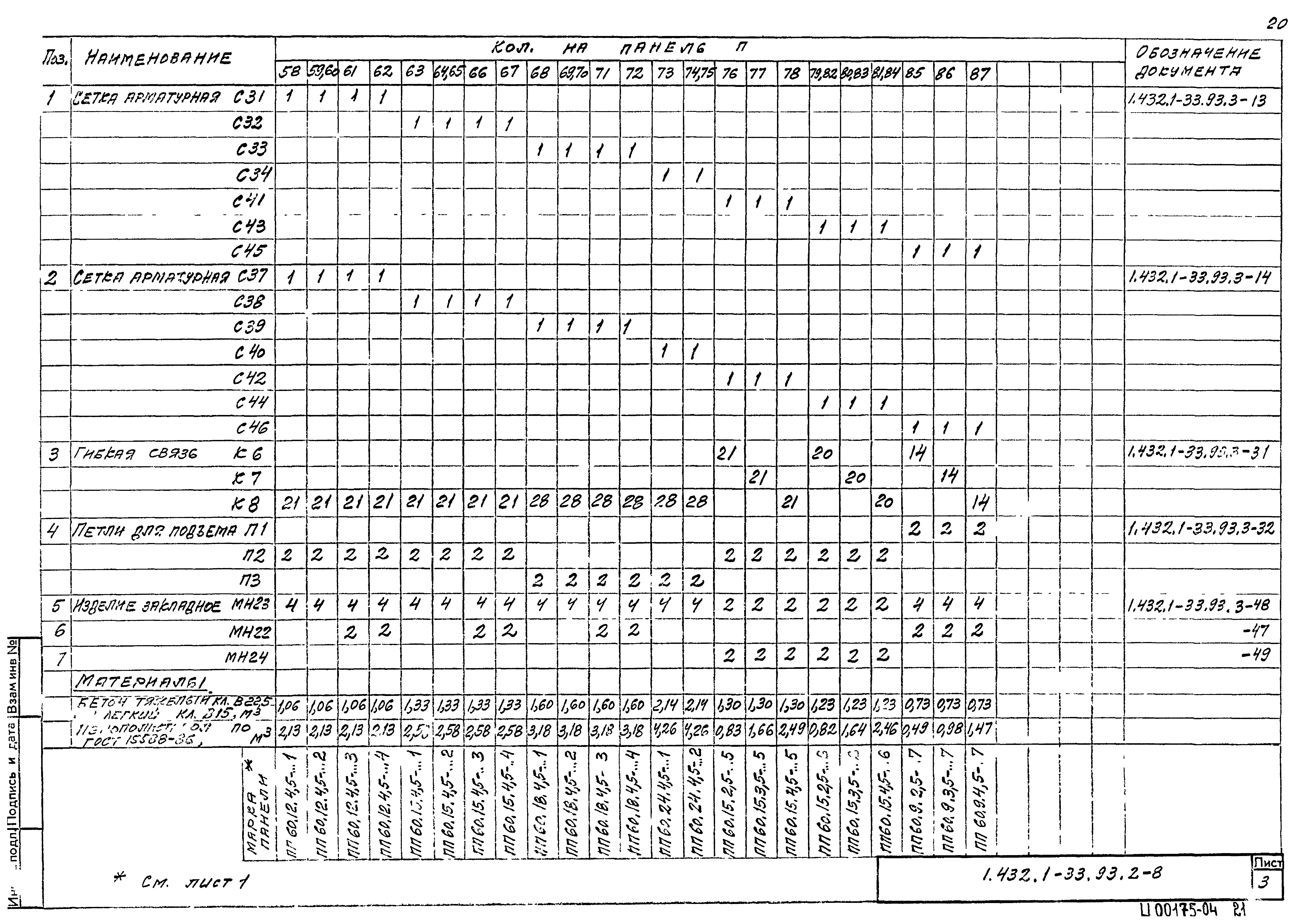 Серия 1.432.1-33.93