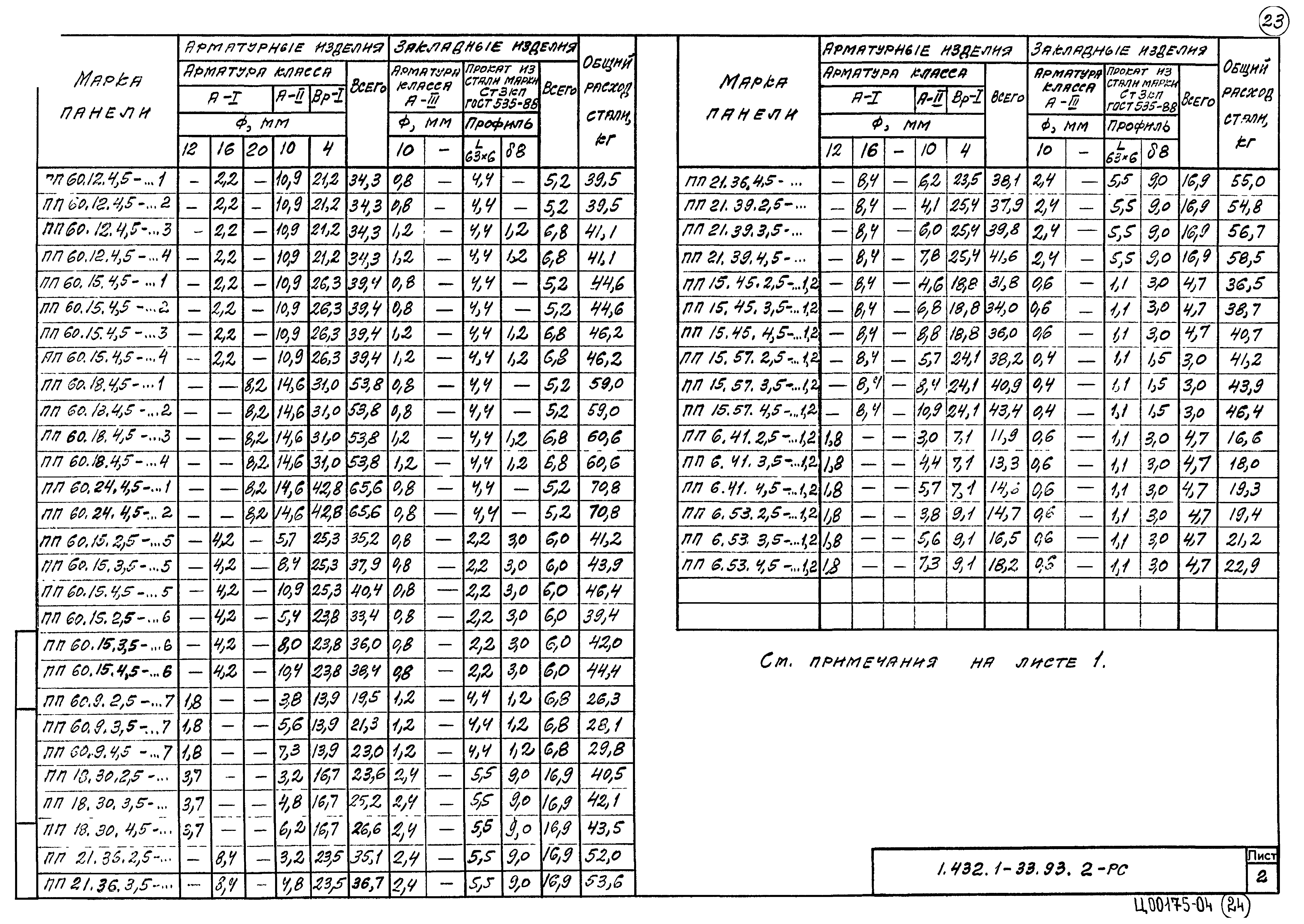 Серия 1.432.1-33.93