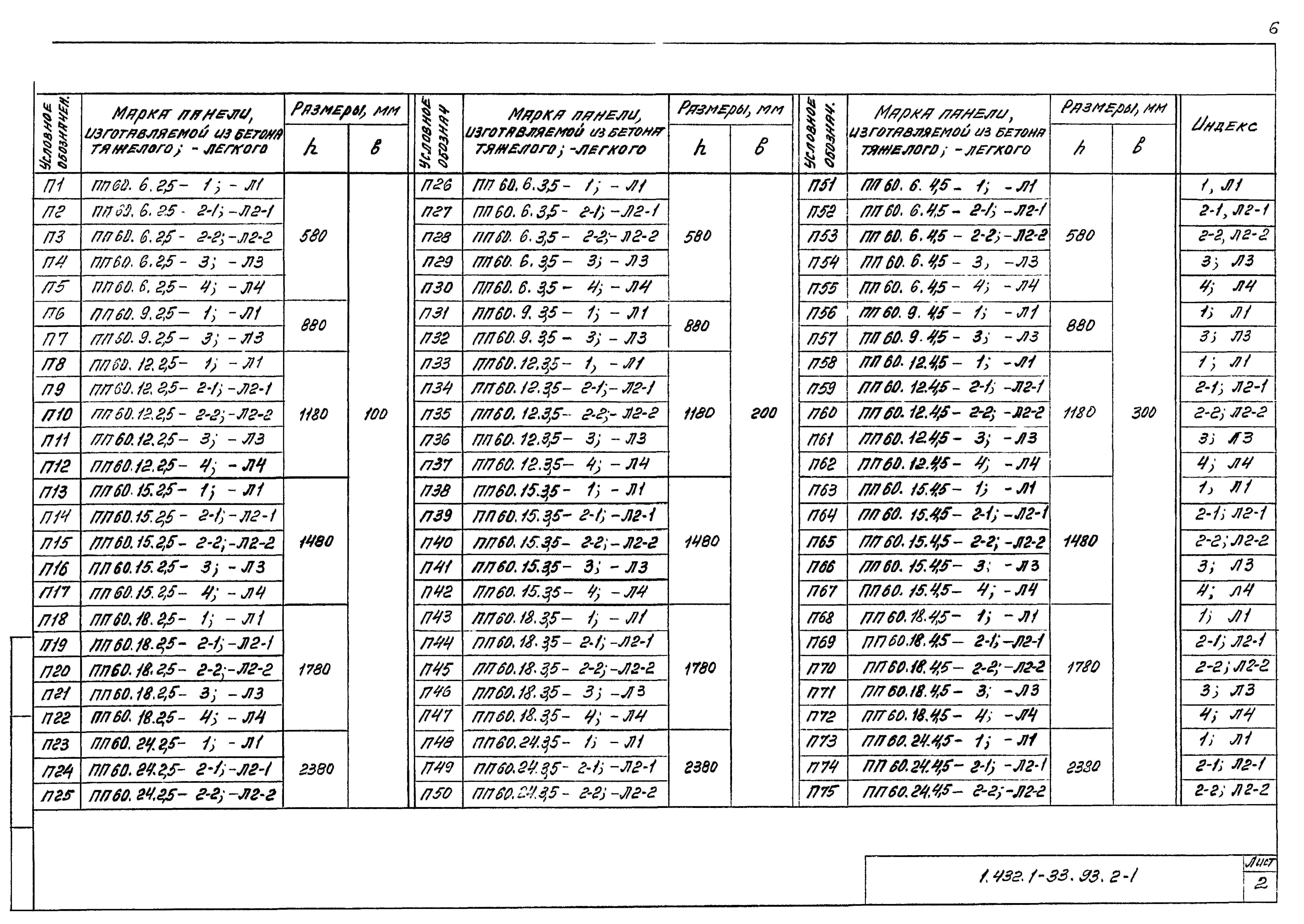 Серия 1.432.1-33.93