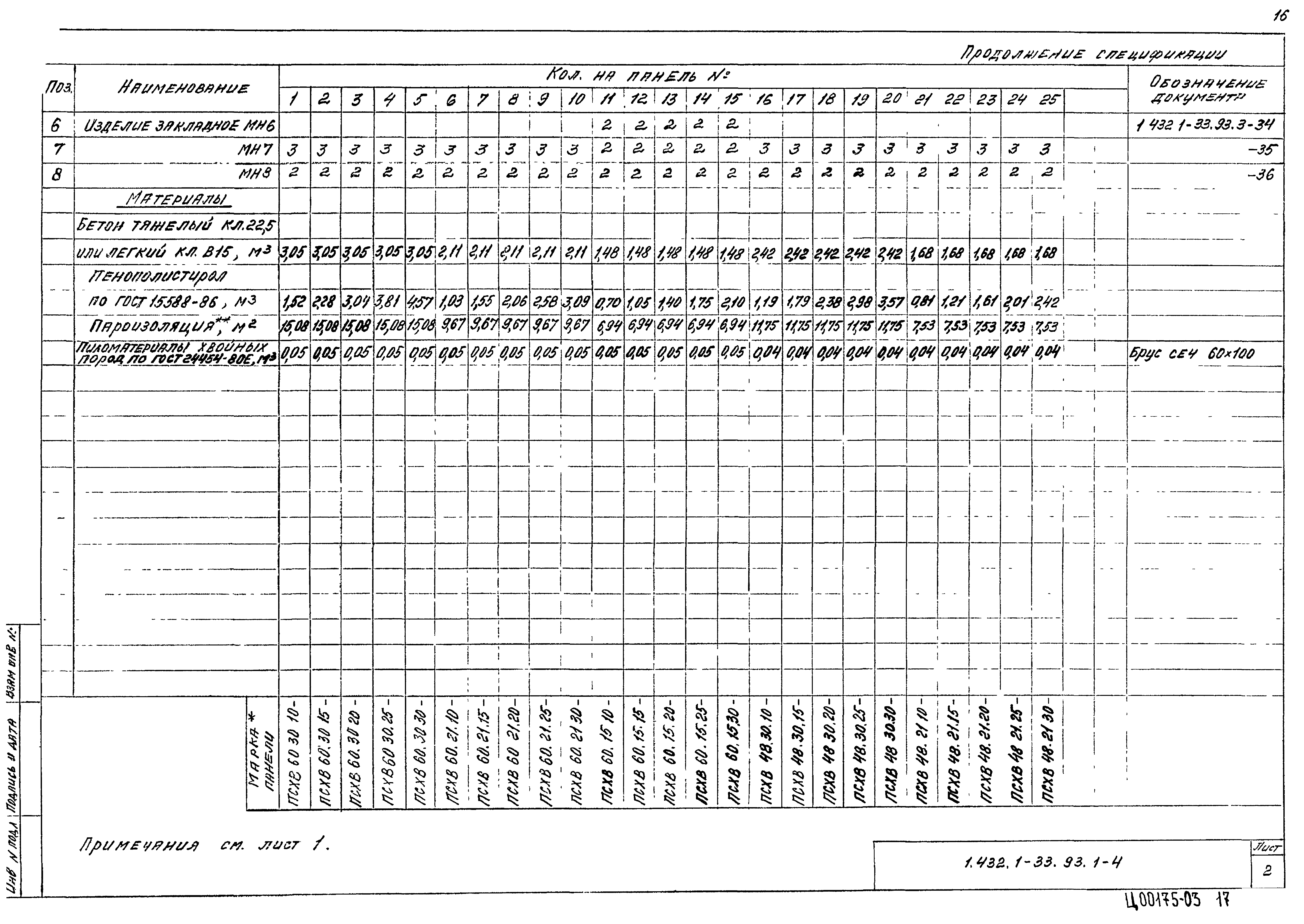 Серия 1.432.1-33.93