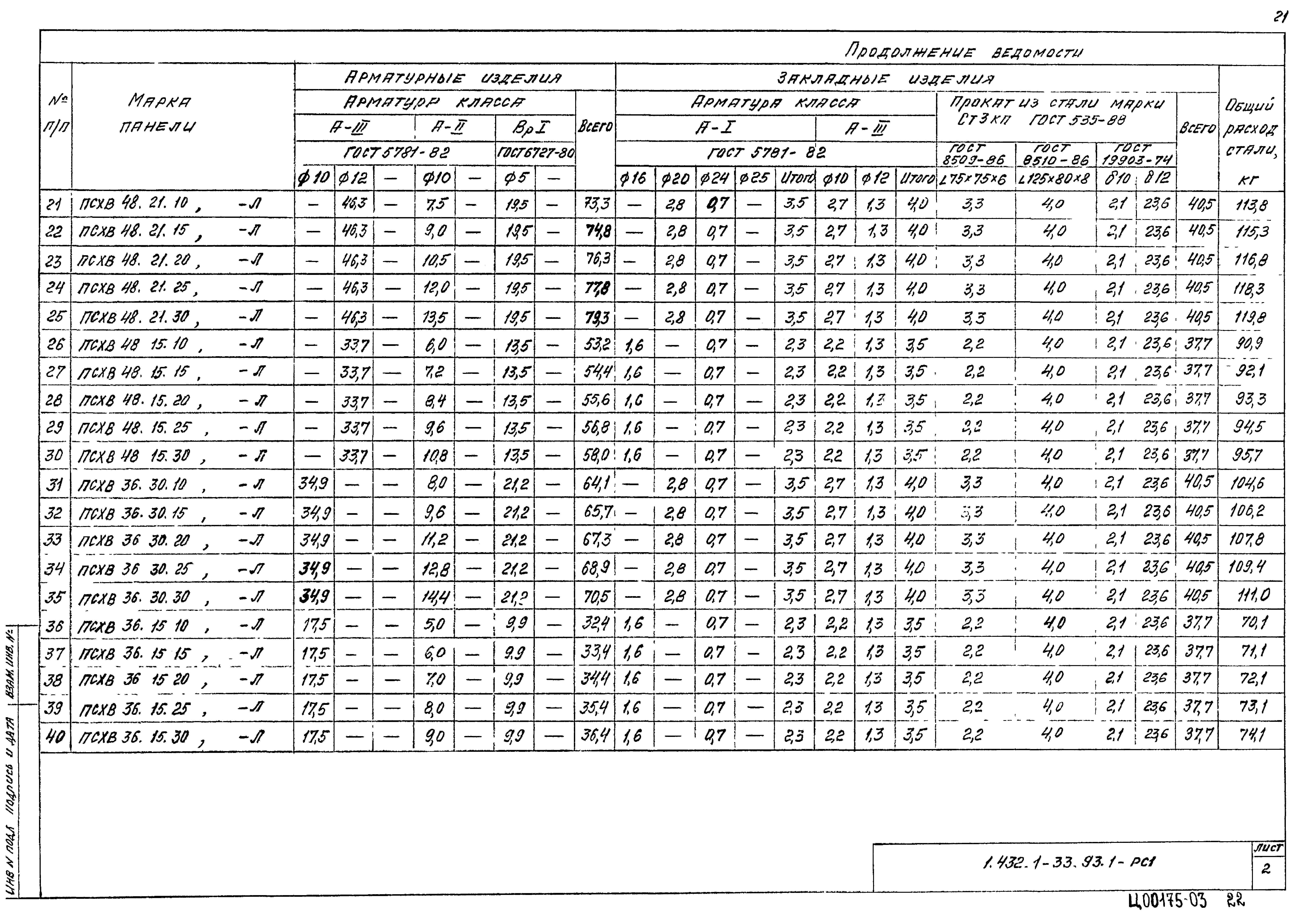 Серия 1.432.1-33.93