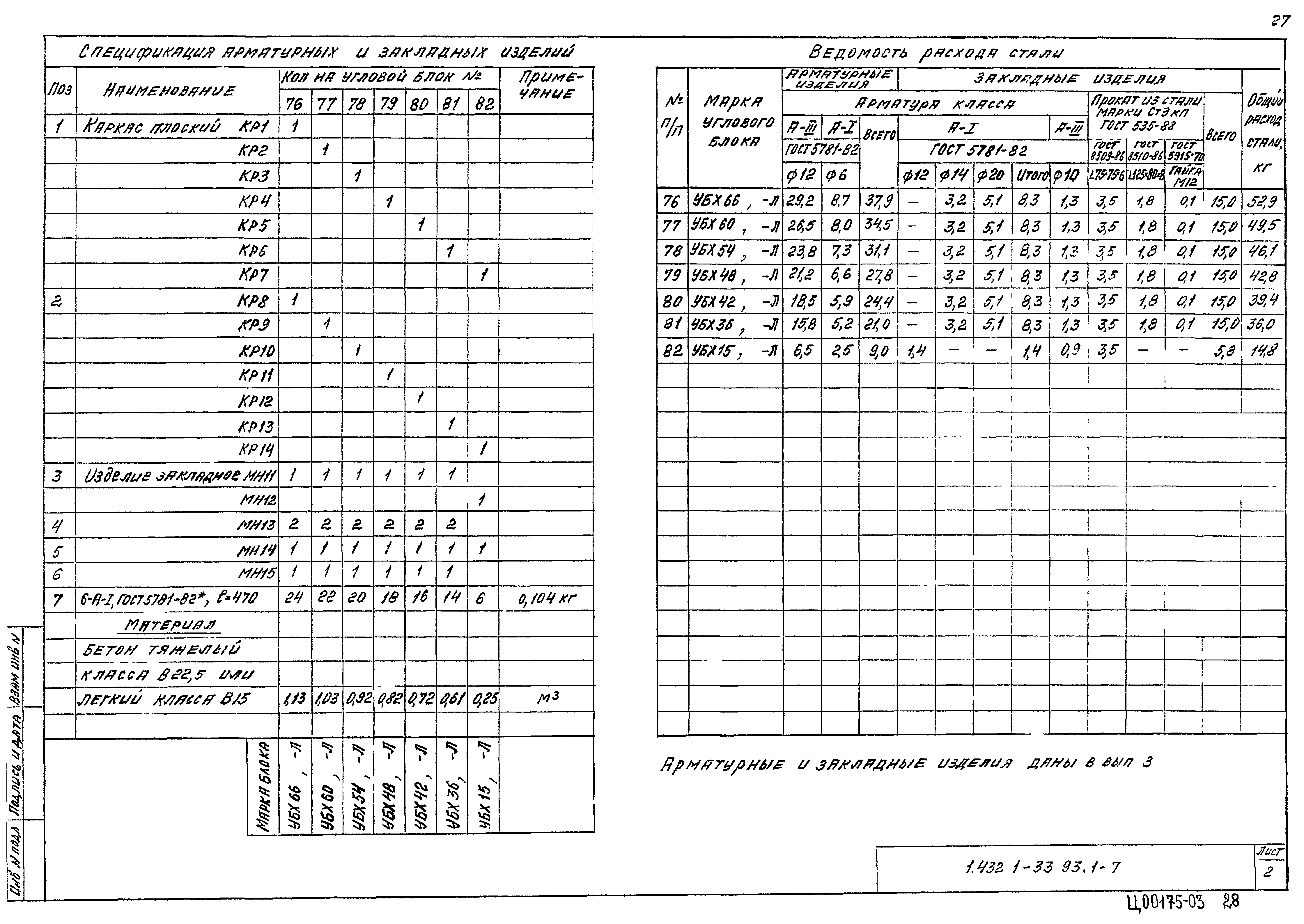 Серия 1.432.1-33.93