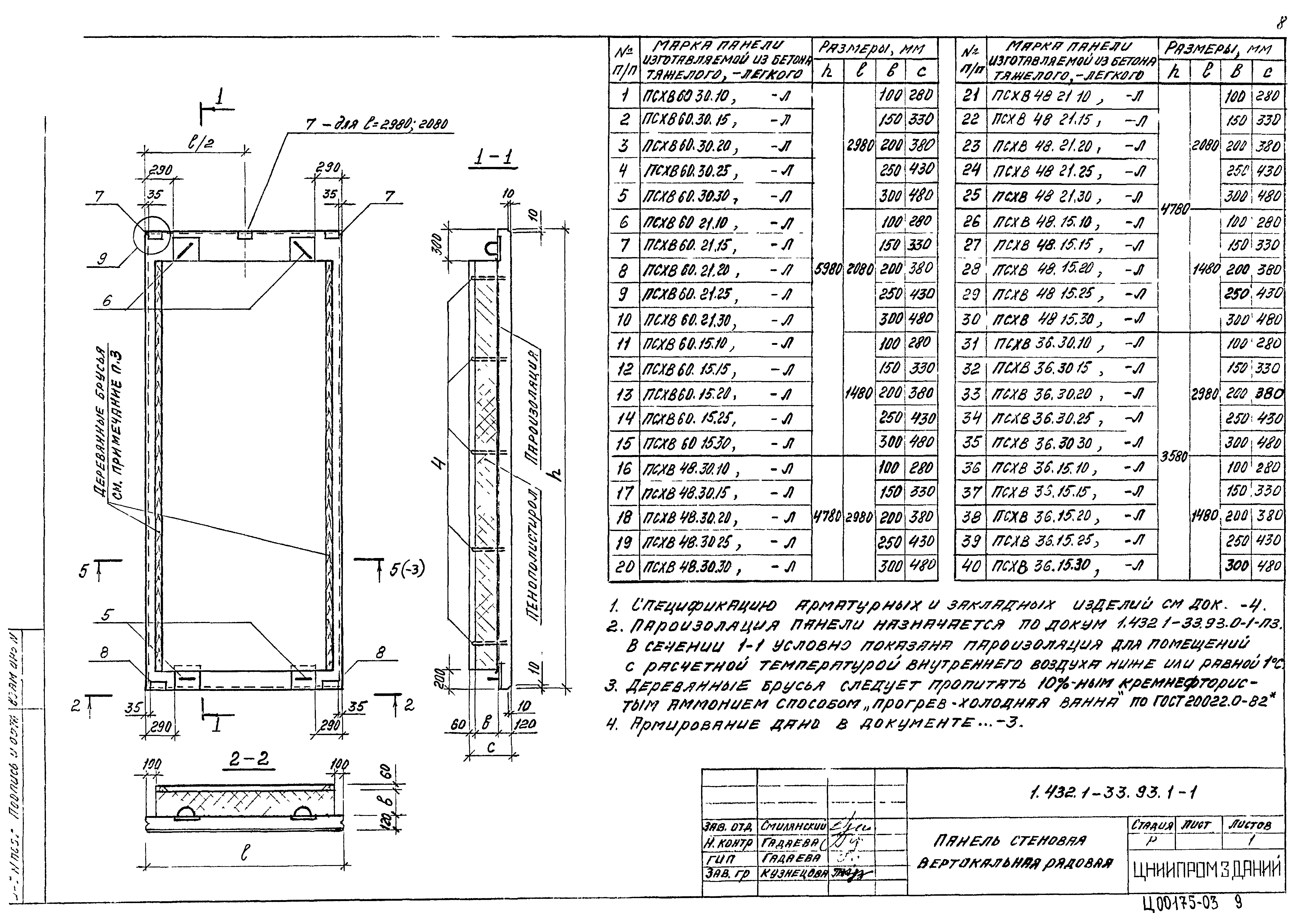 Серия 1.432.1-33.93