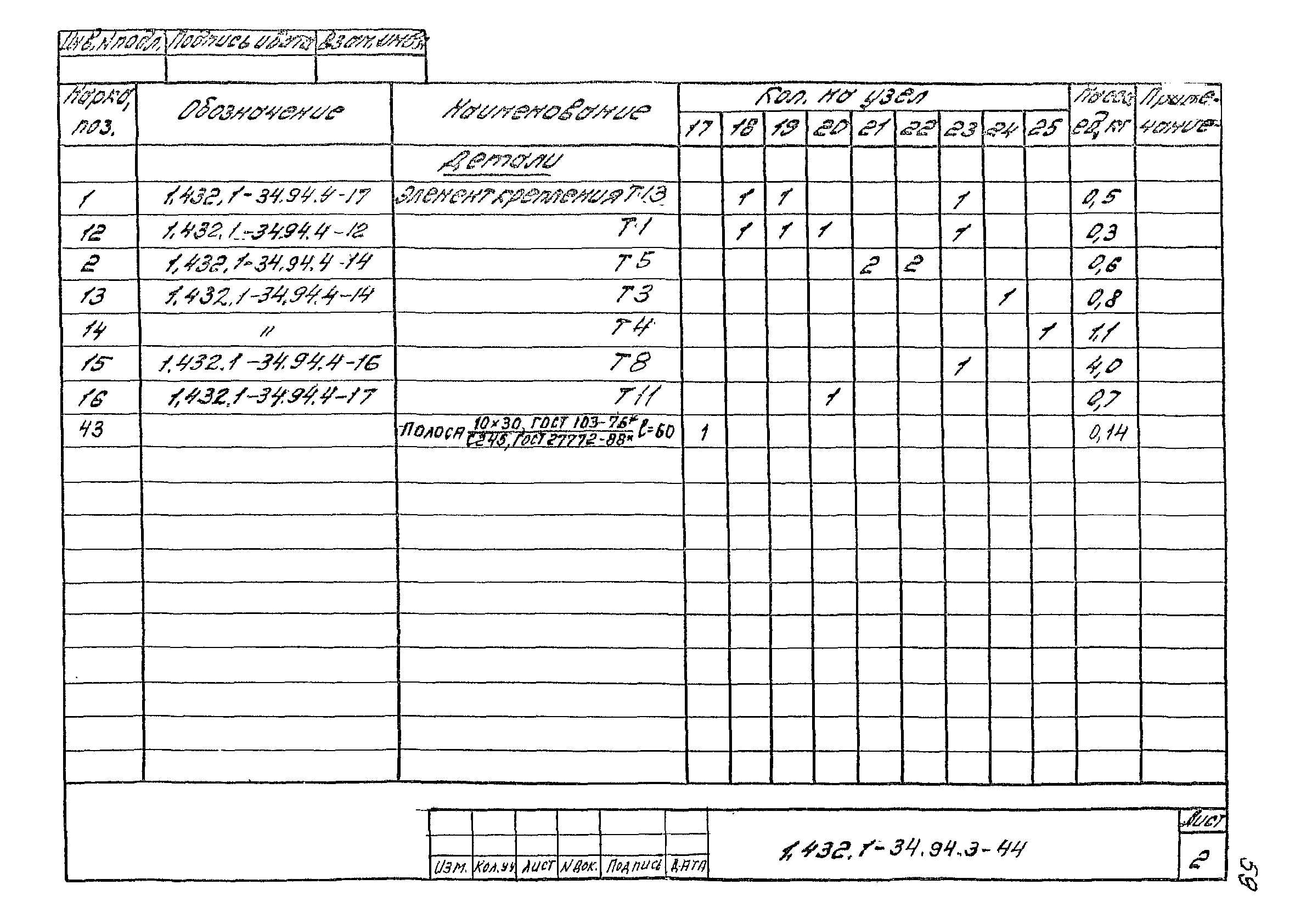 Серия 1.432.1-34.94