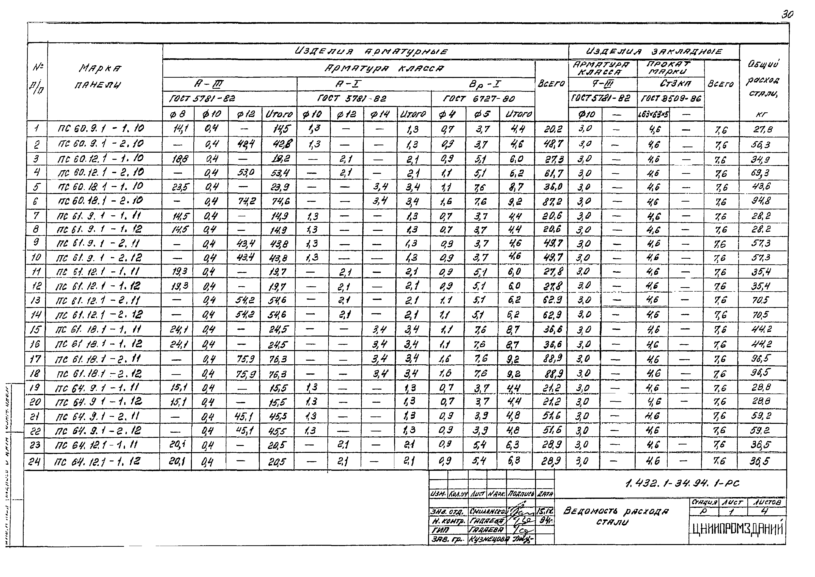 Серия 1.432.1-34.94