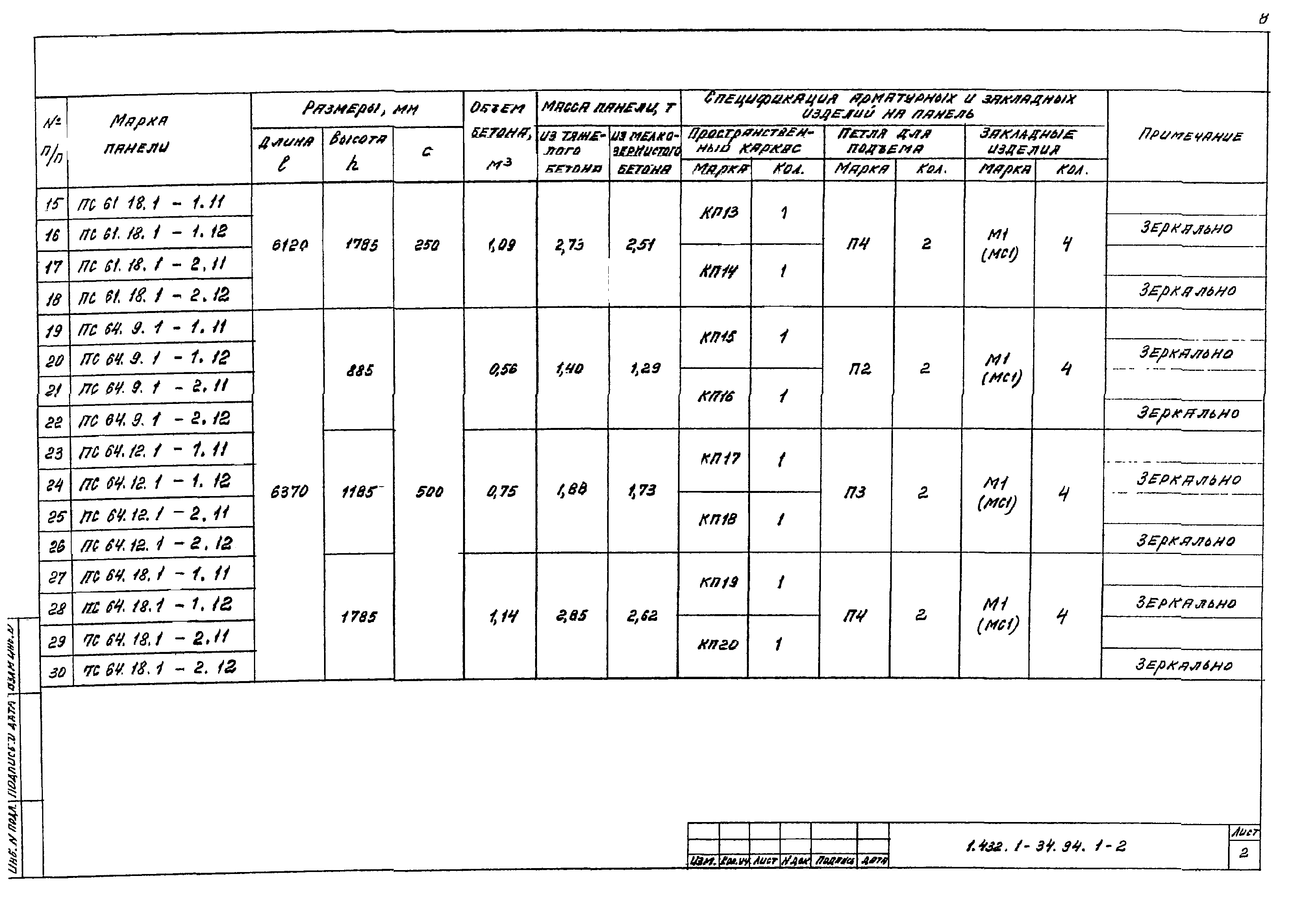 Серия 1.432.1-34.94