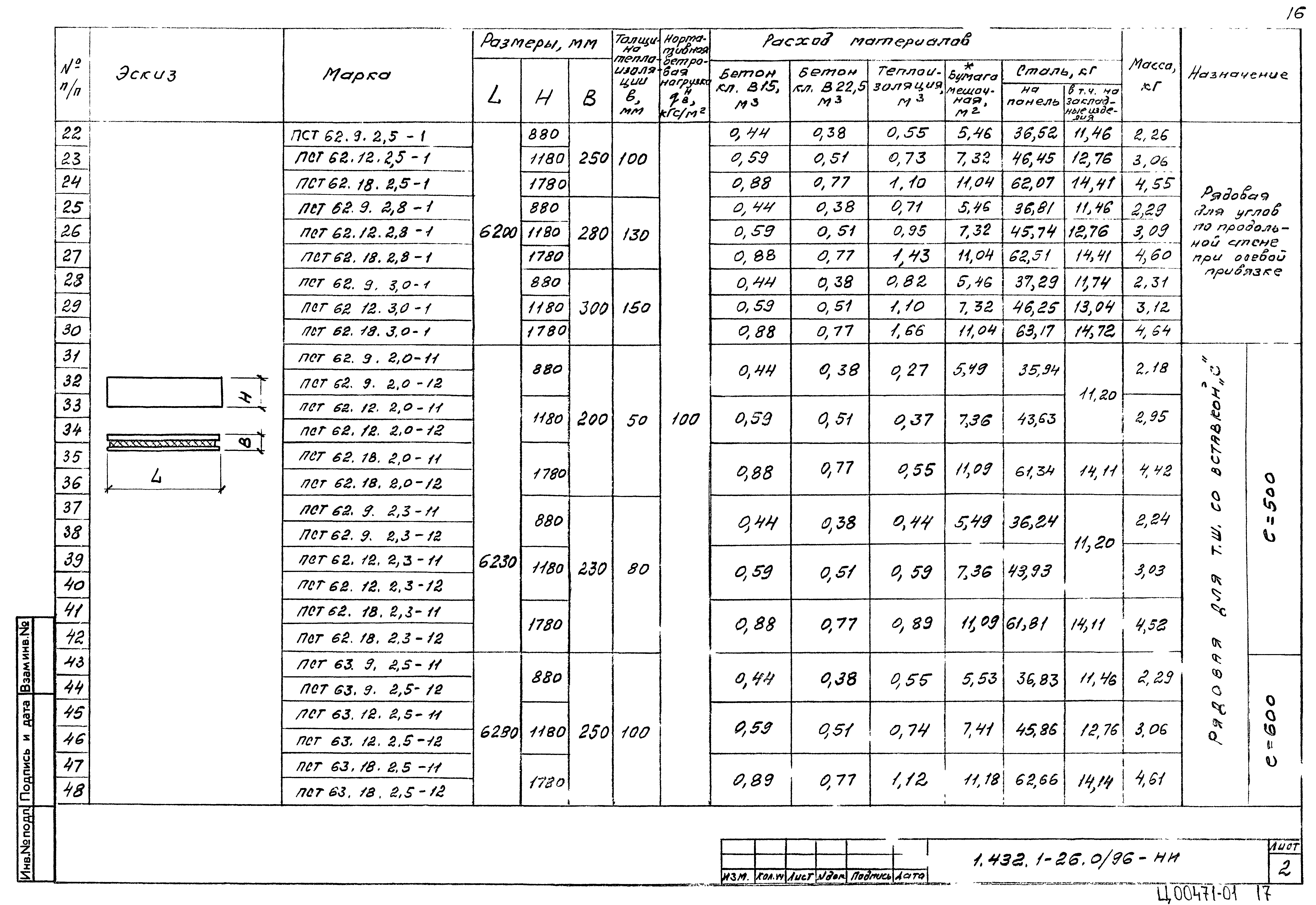 Серия 1.432.1-26