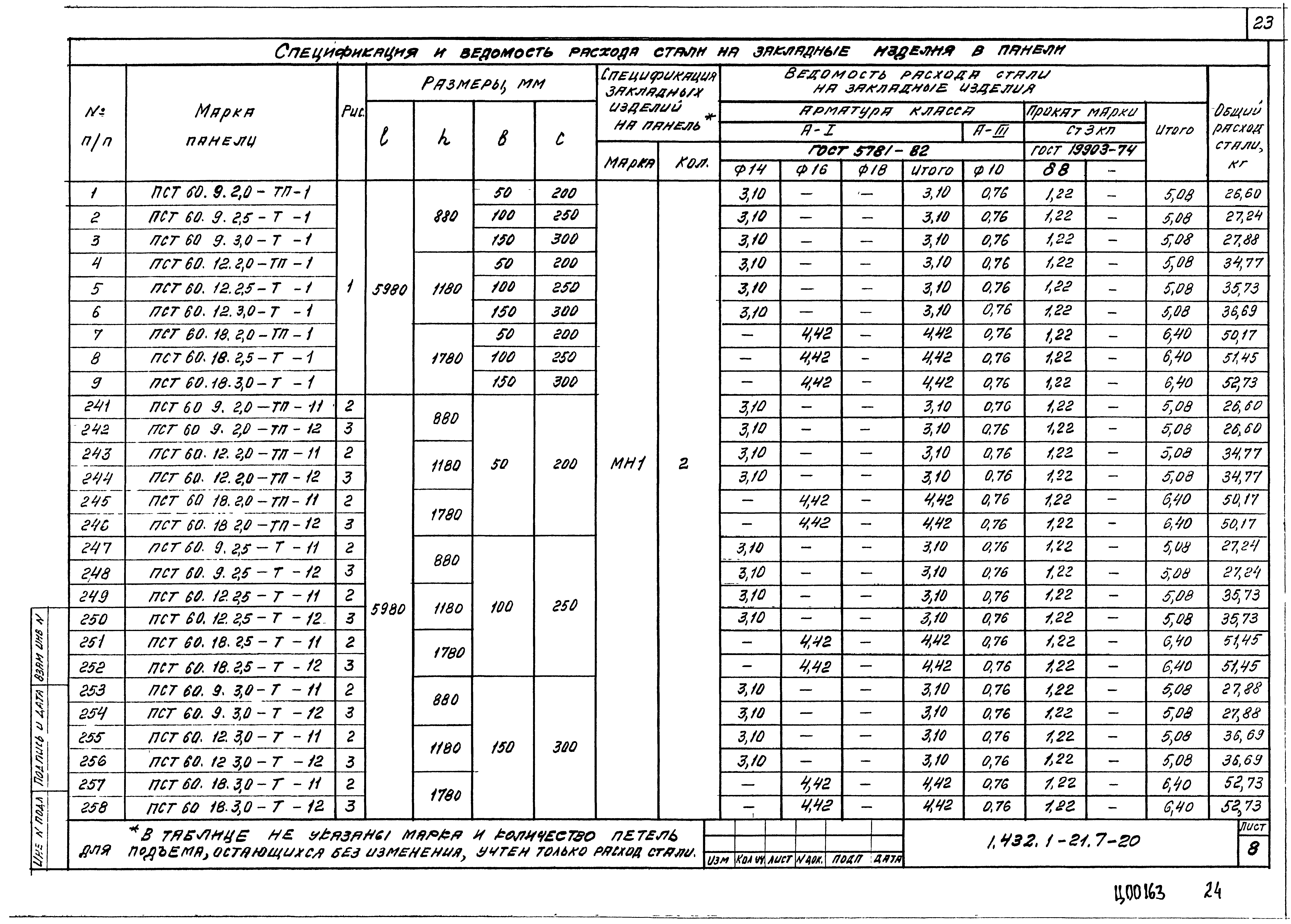 Серия 1.432.1-21