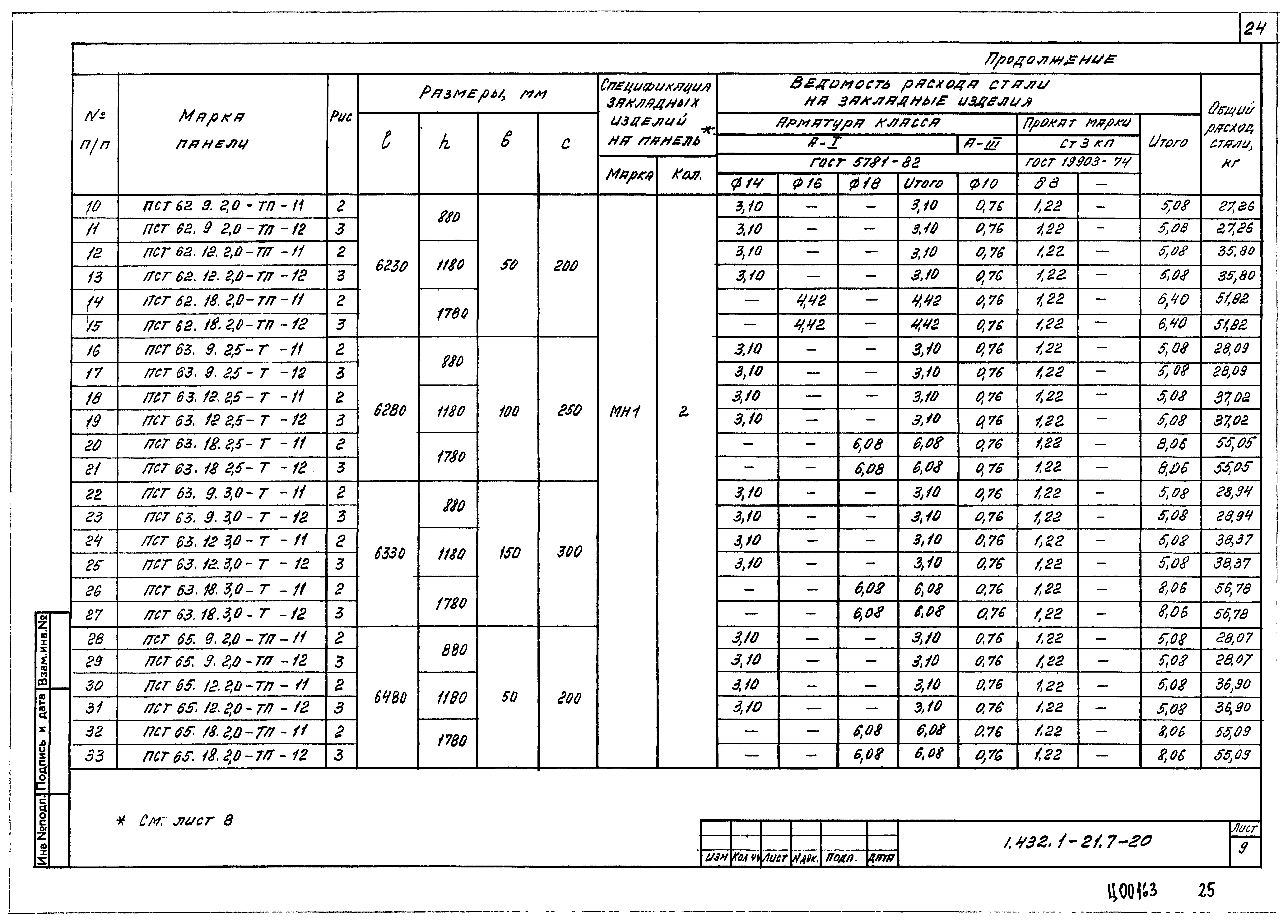 Серия 1.432.1-21