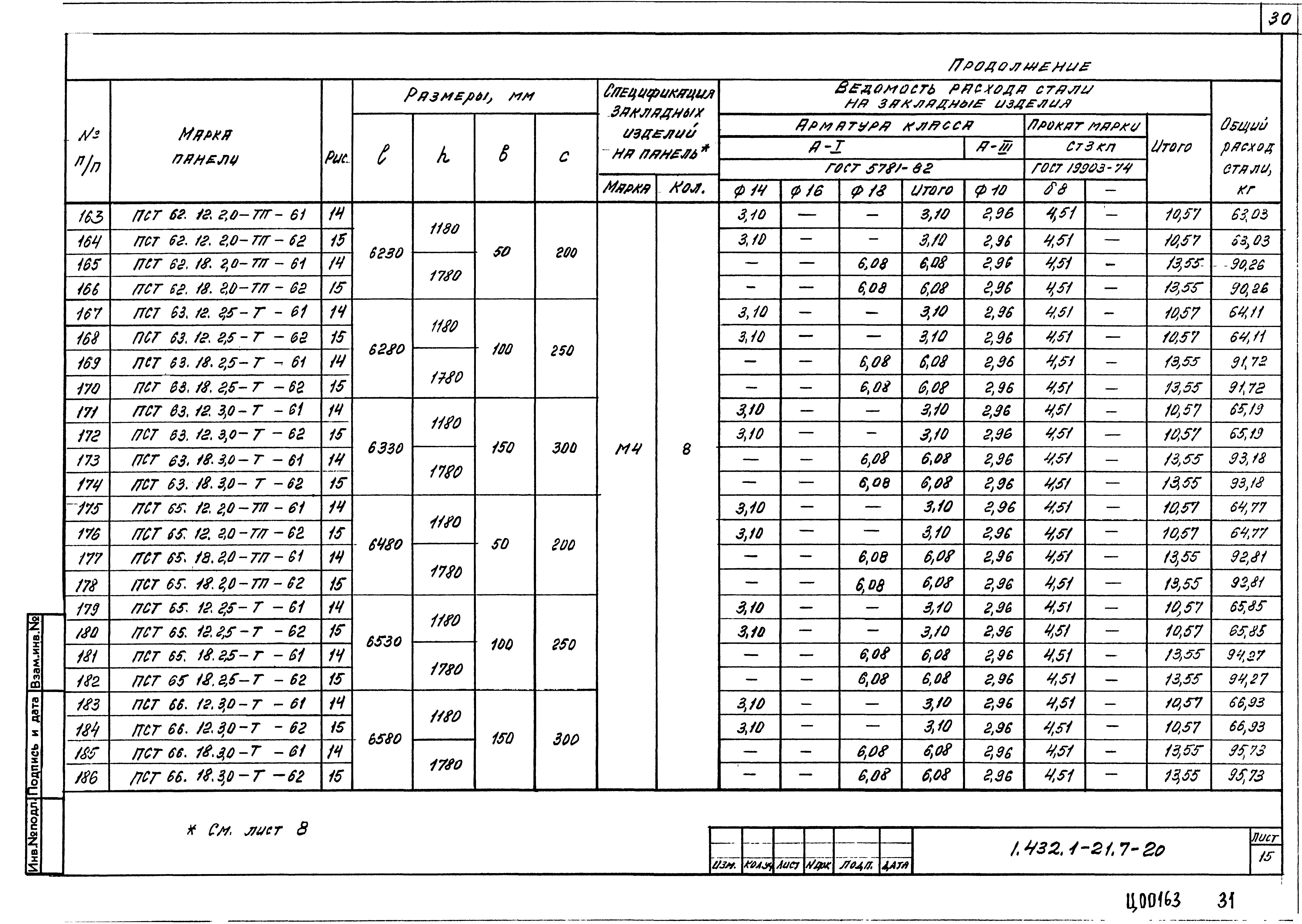 Серия 1.432.1-21