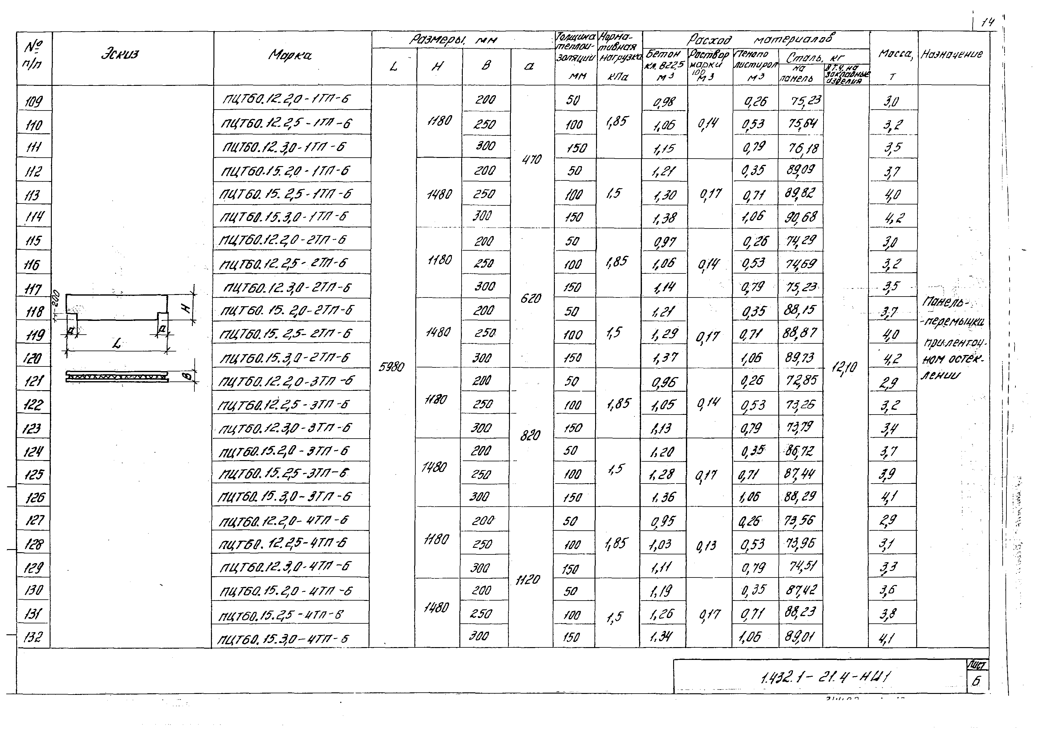 Серия 1.432.1-21