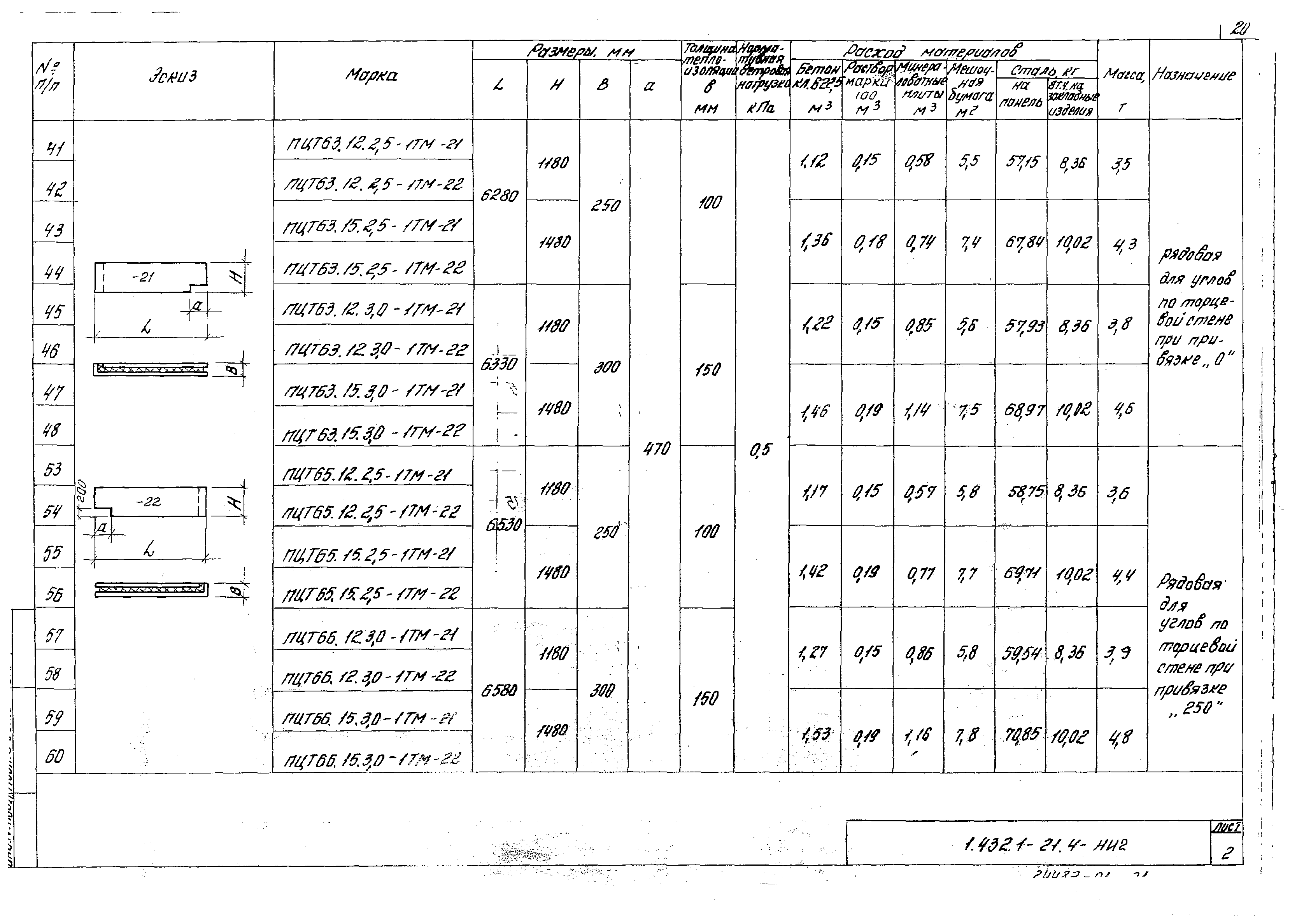 Серия 1.432.1-21