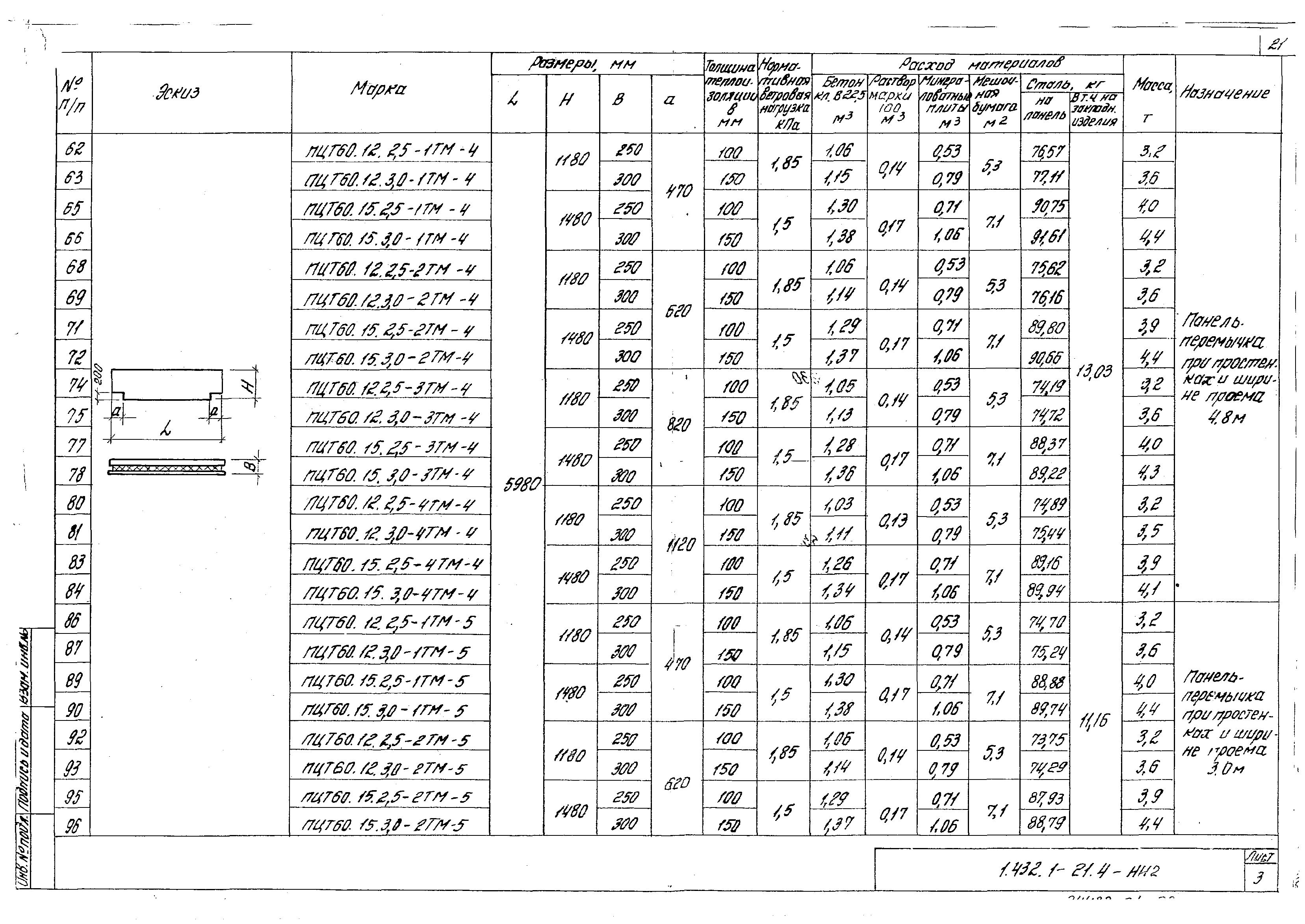 Серия 1.432.1-21