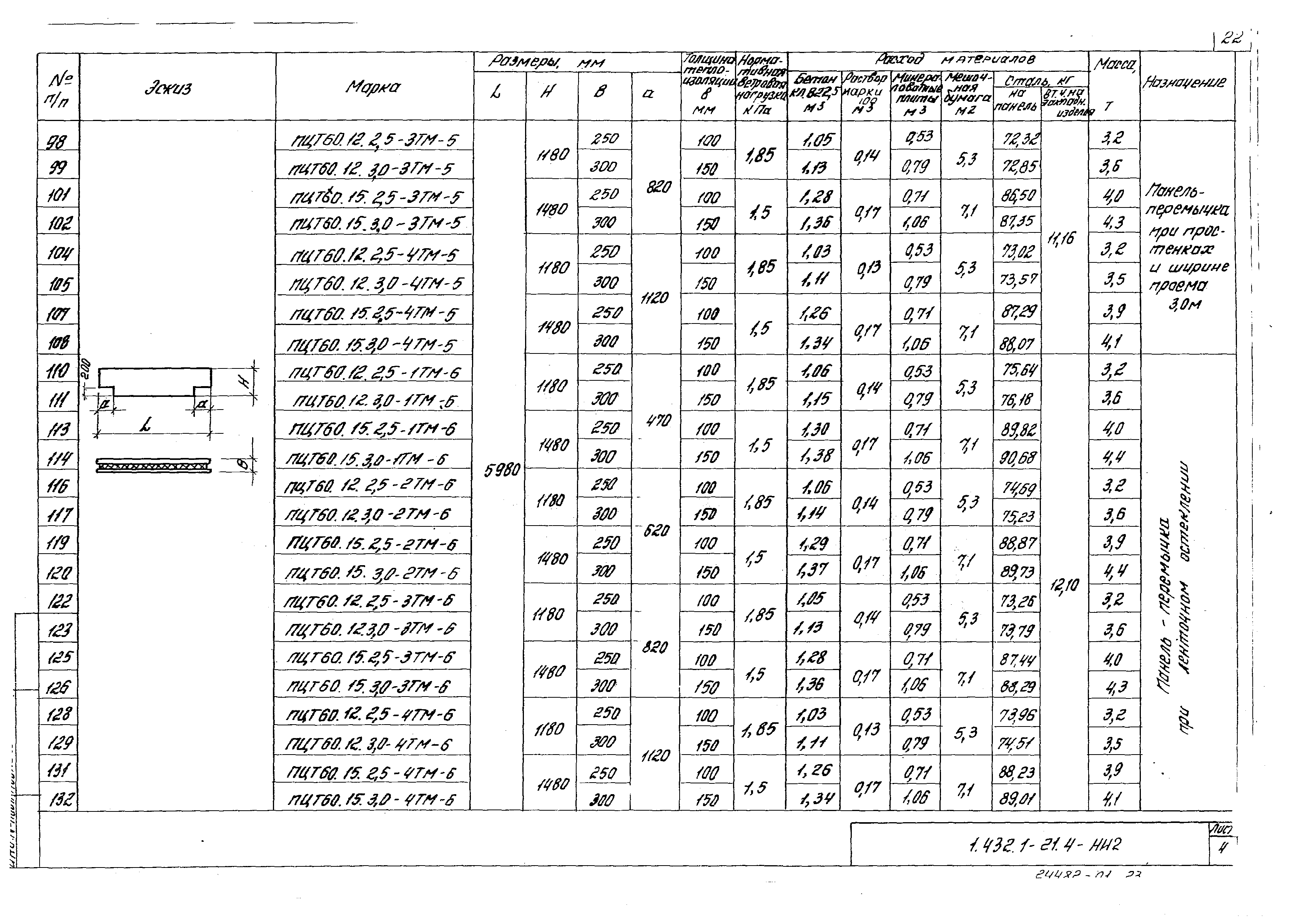 Серия 1.432.1-21