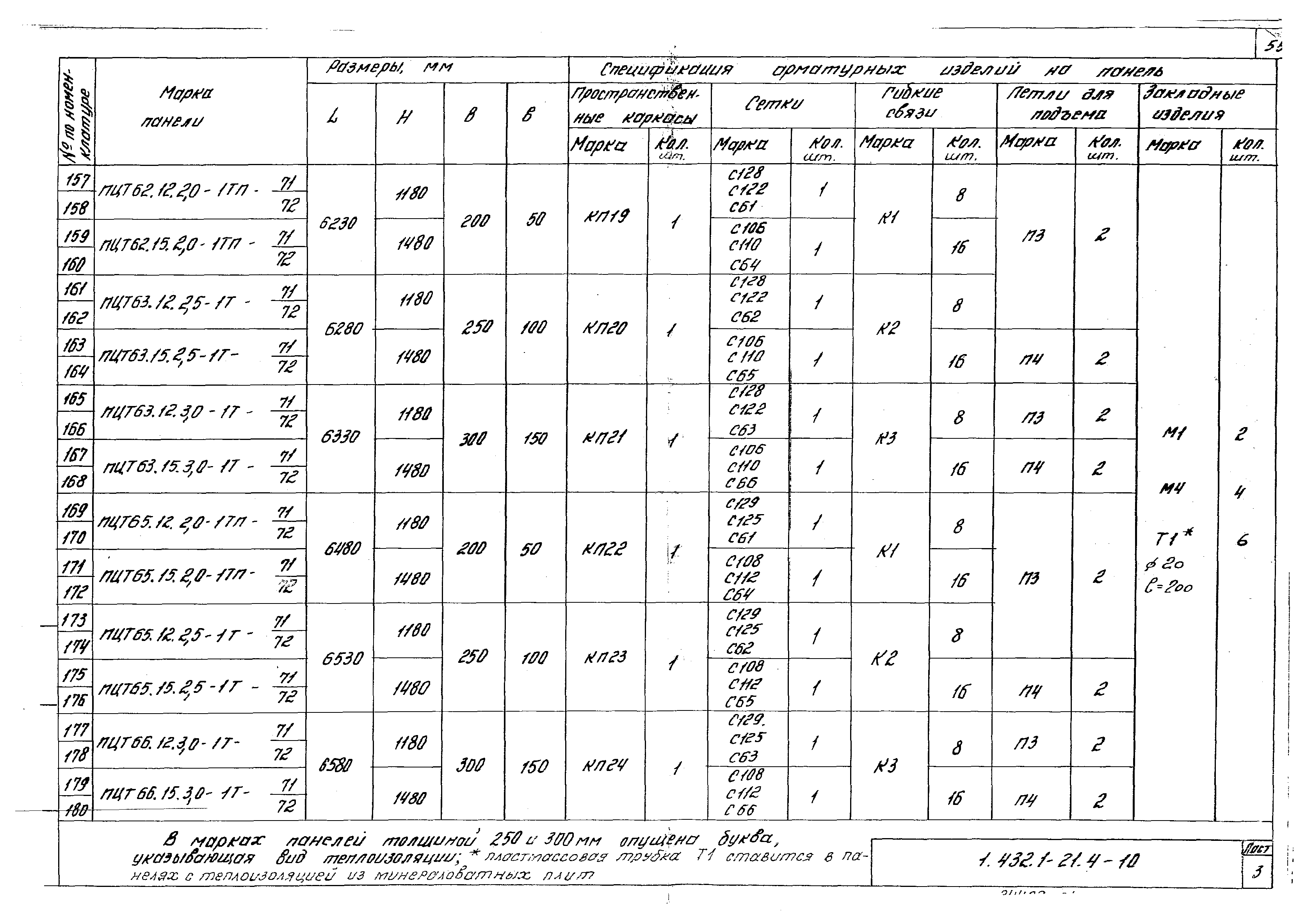 Серия 1.432.1-21