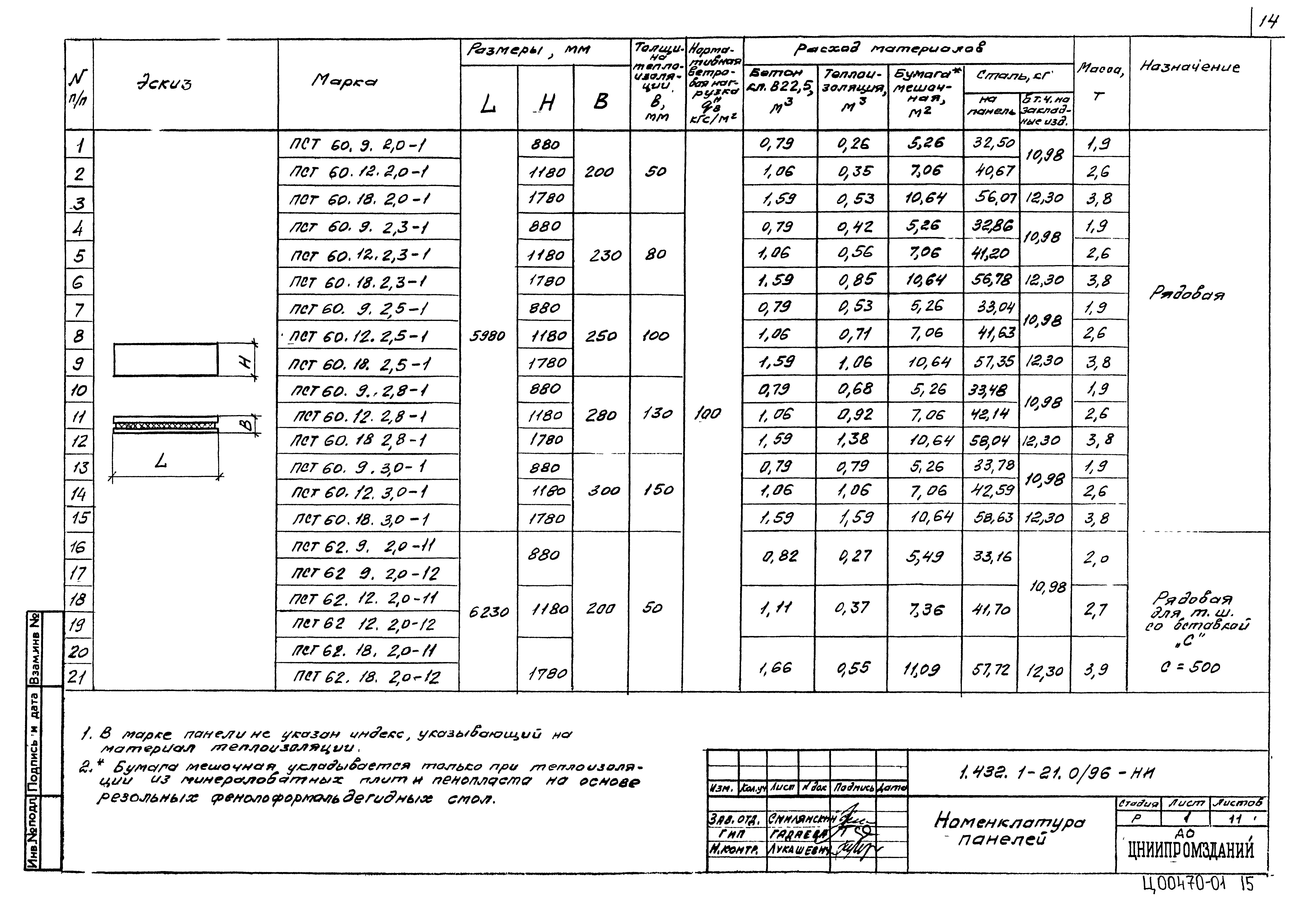 Серия 1.432.1-21