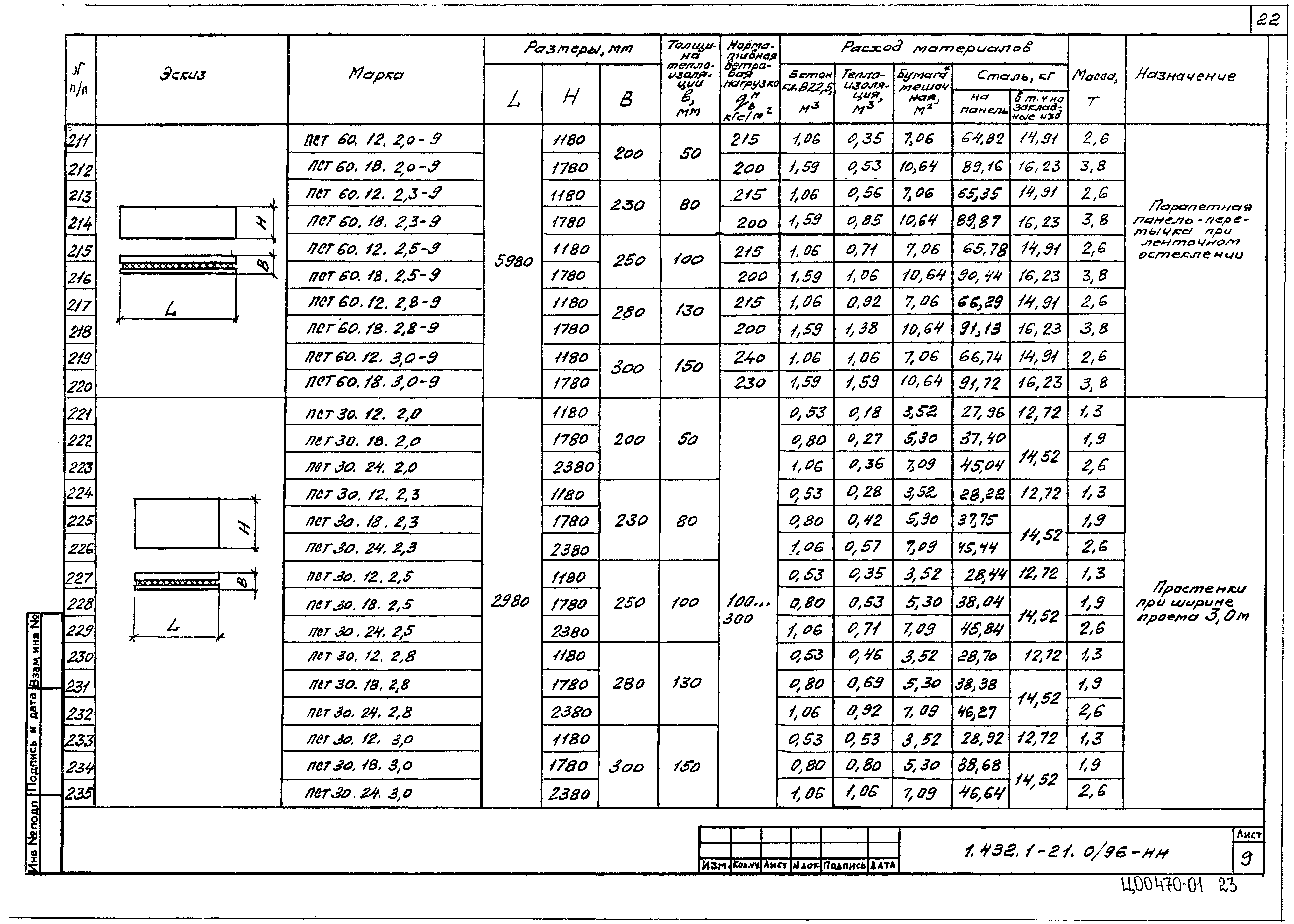 Серия 1.432.1-21