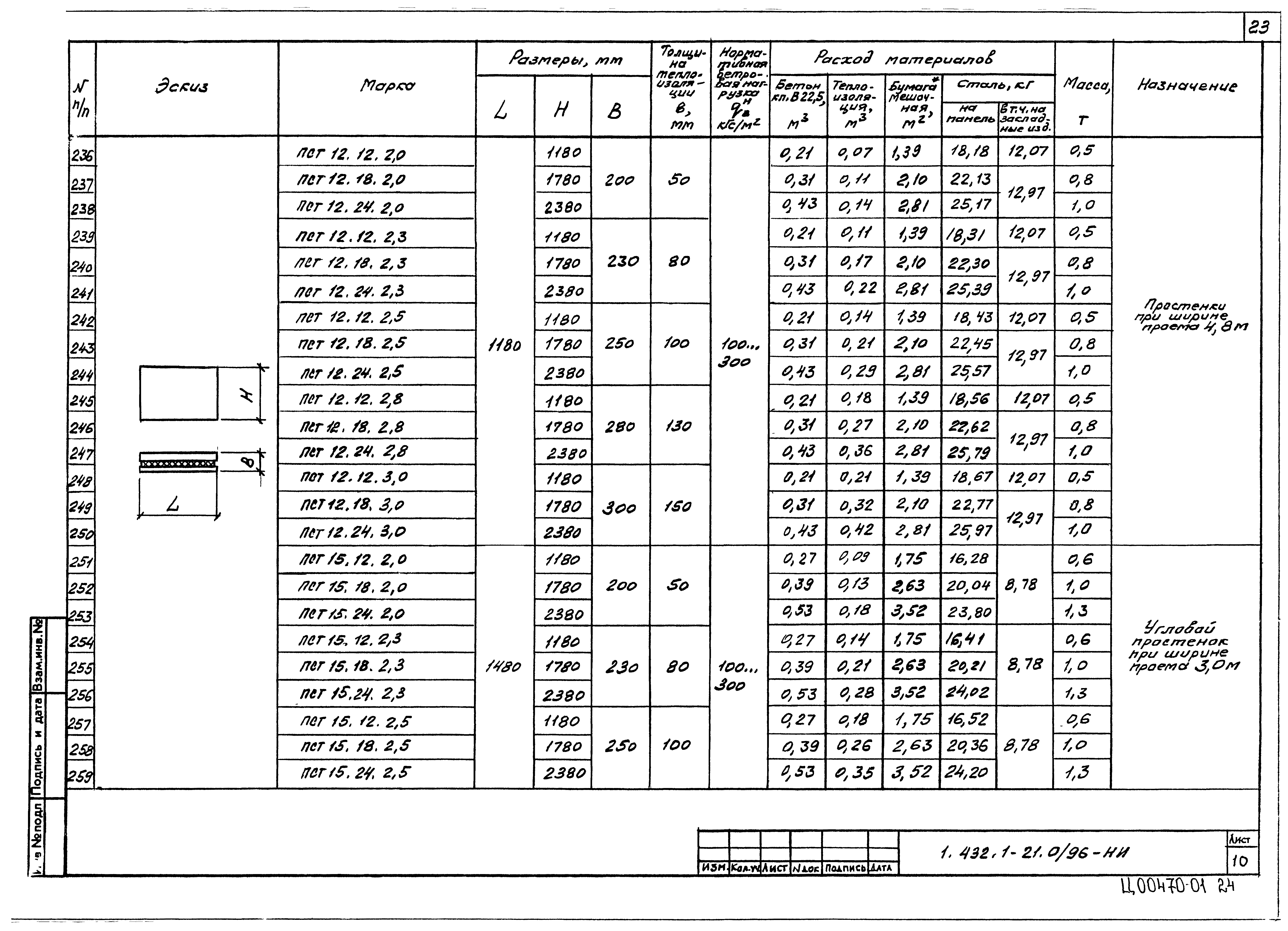 Серия 1.432.1-21