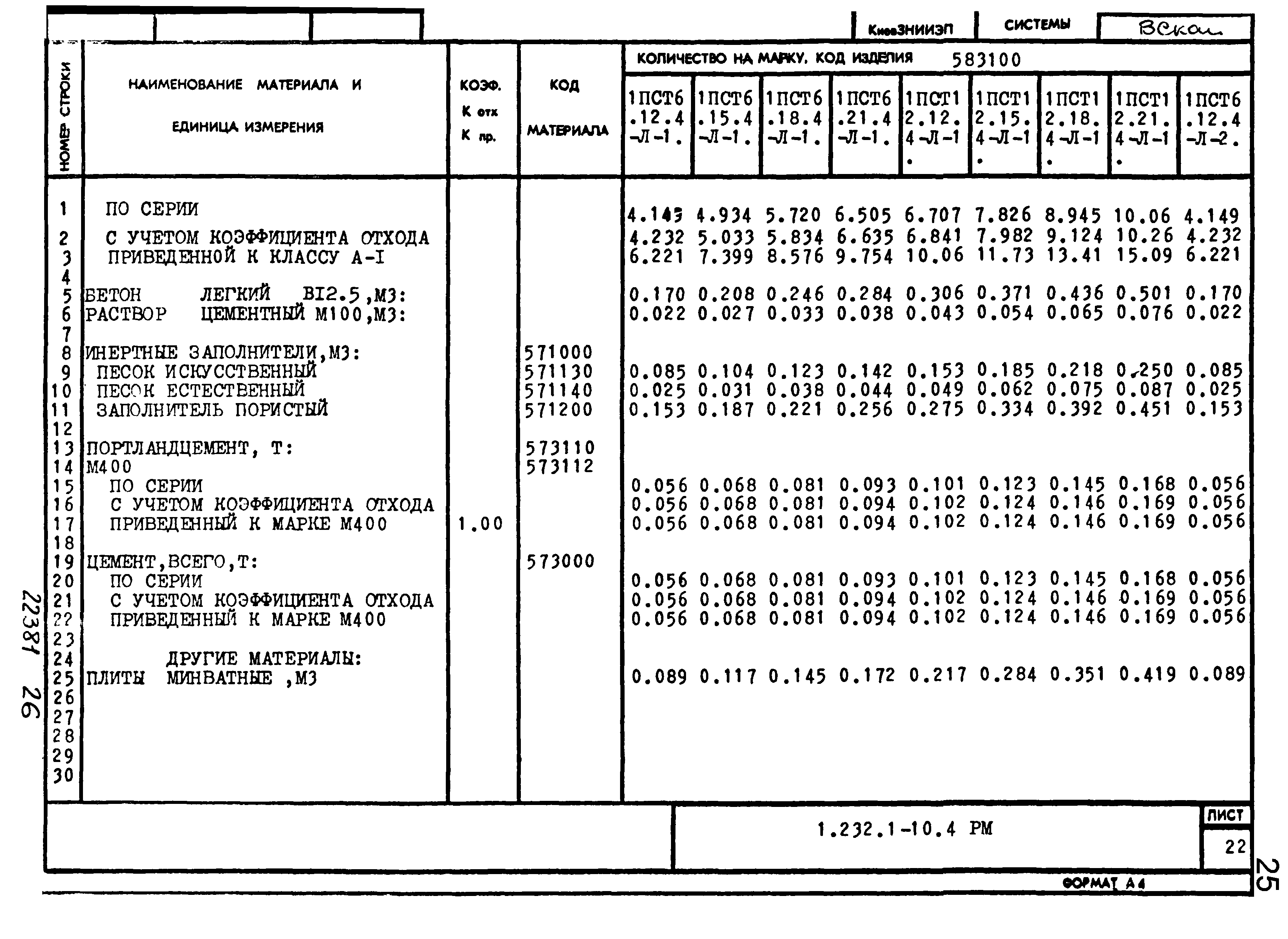 Серия 1.232.1-10