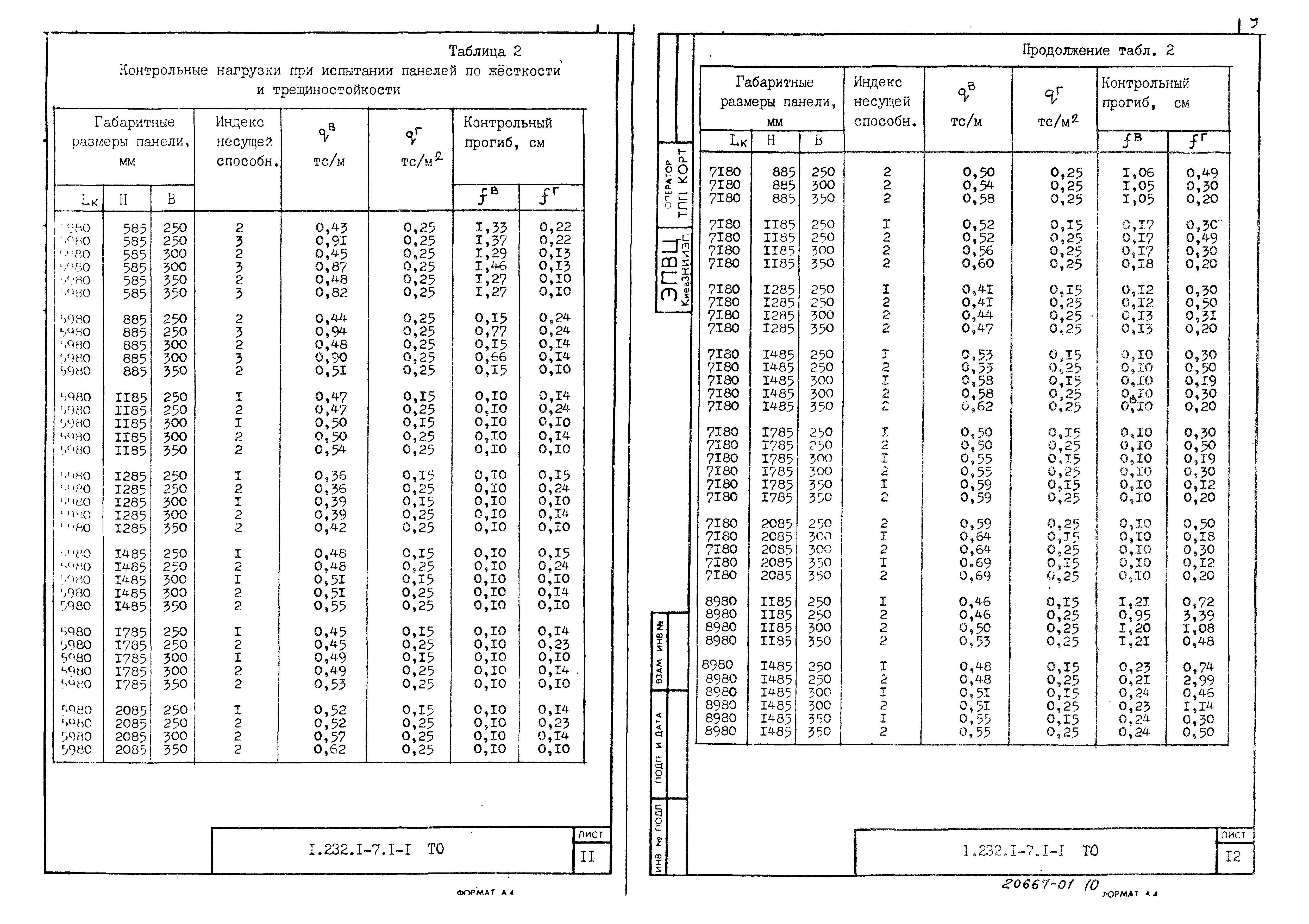 Серия 1.232.1-7