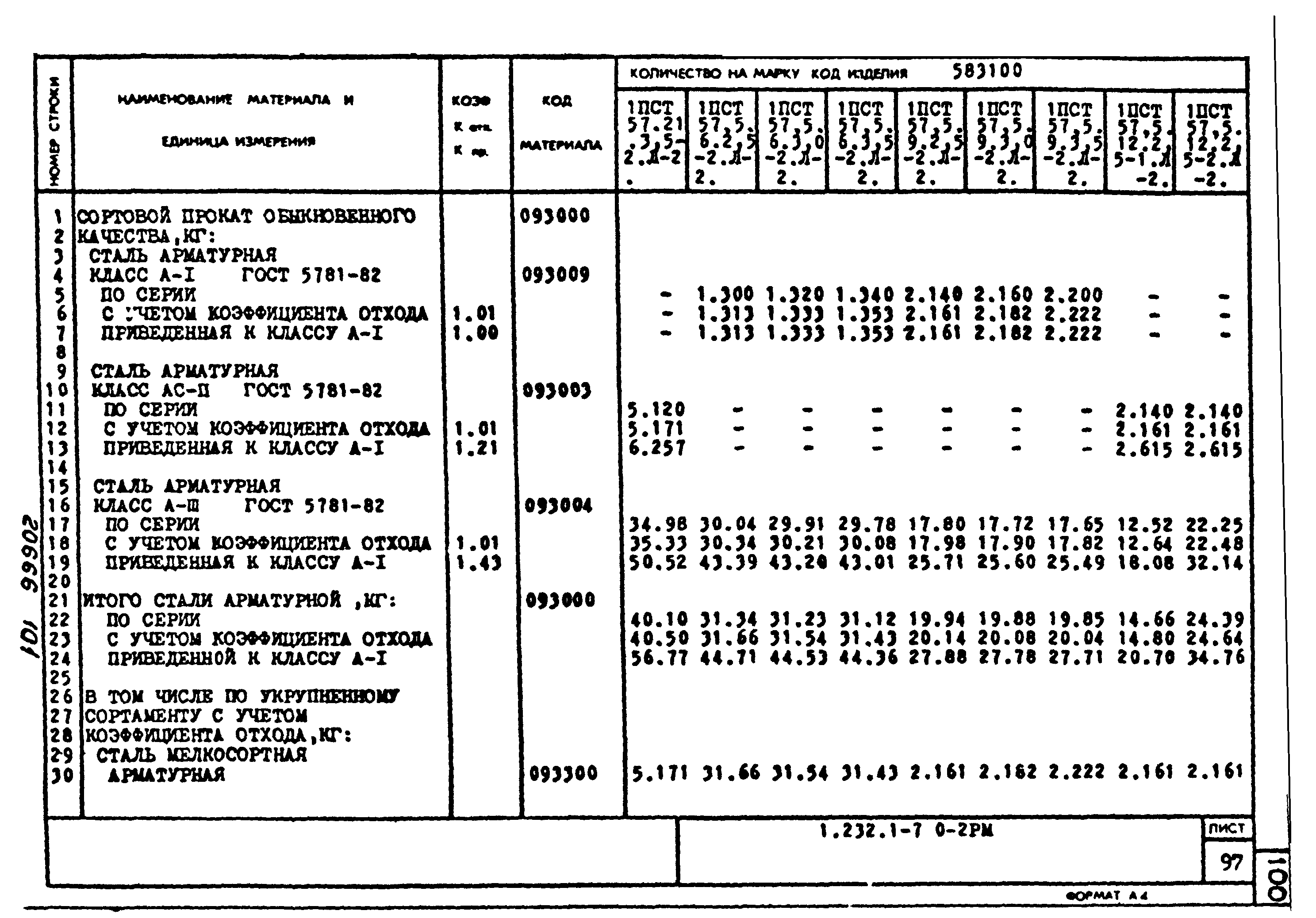 Серия 1.232.1-7