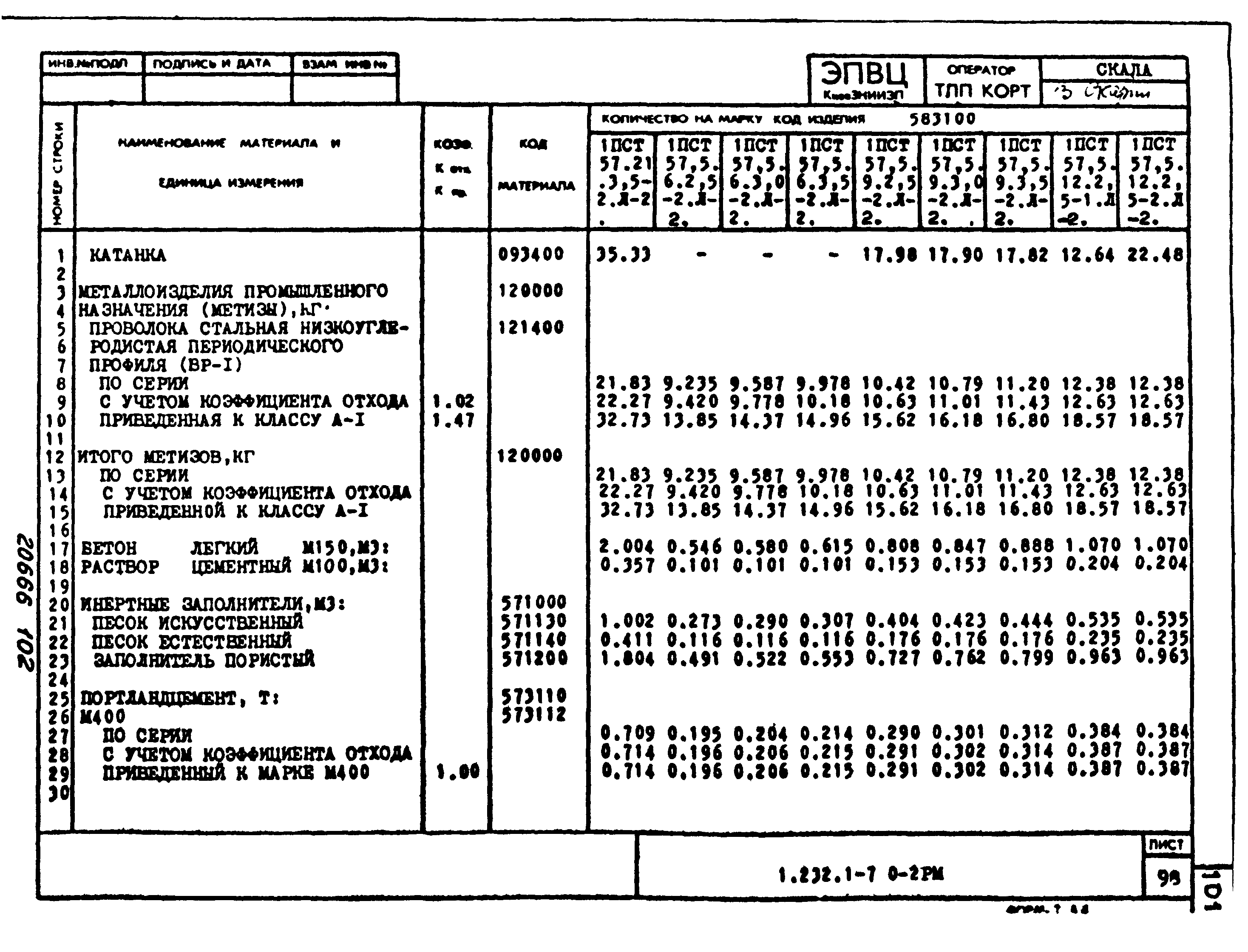 Серия 1.232.1-7