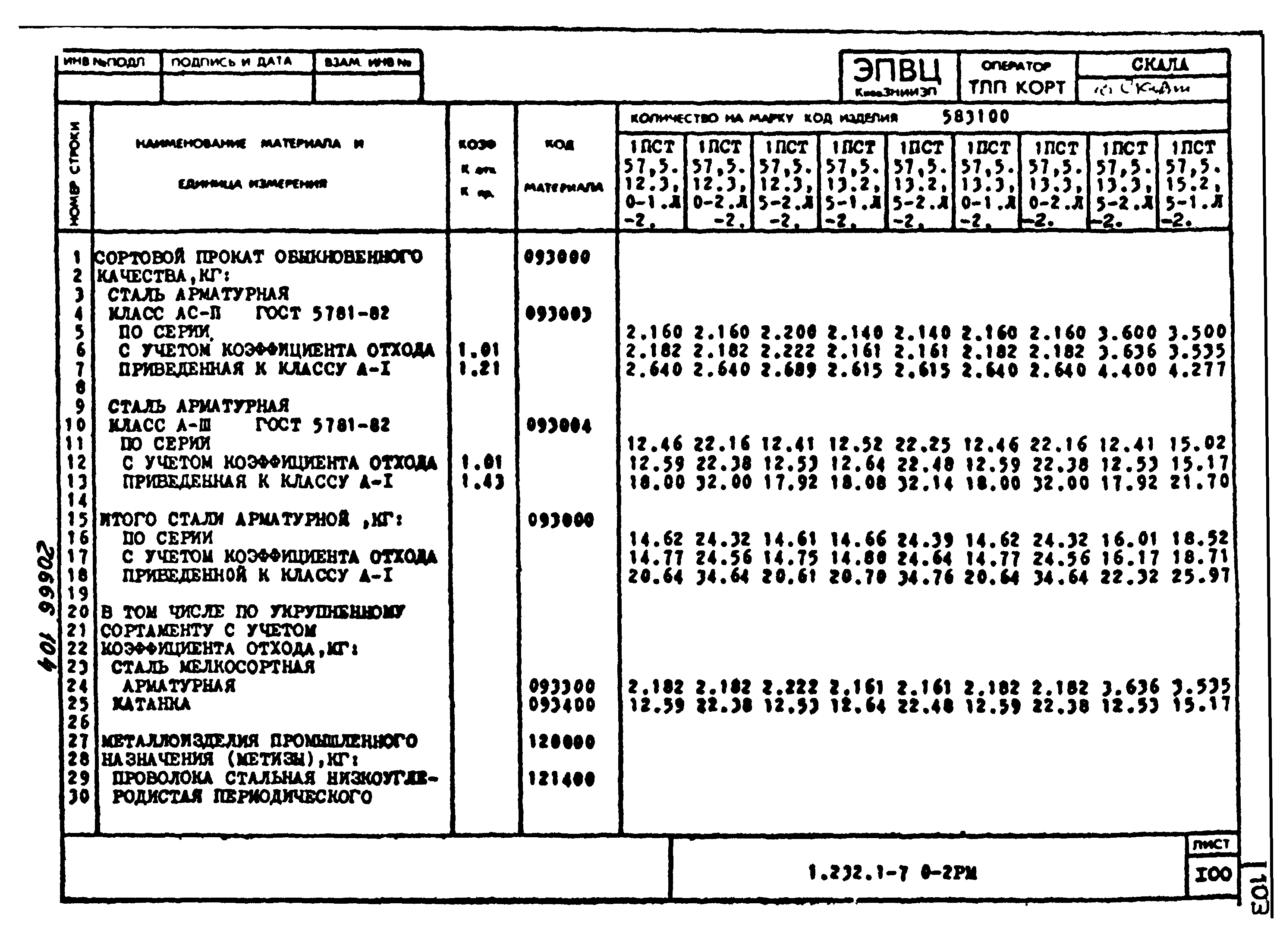 Серия 1.232.1-7