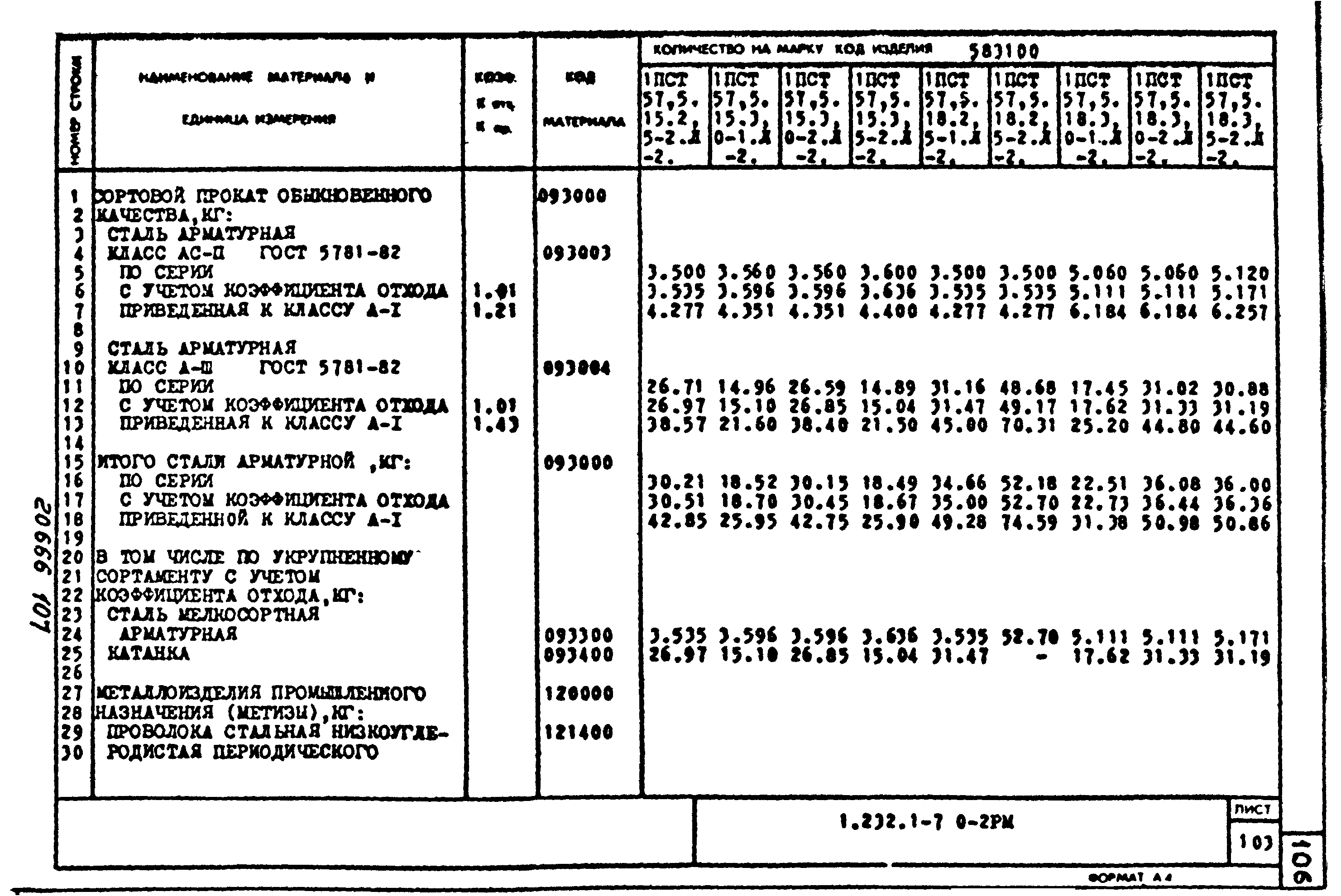 Серия 1.232.1-7