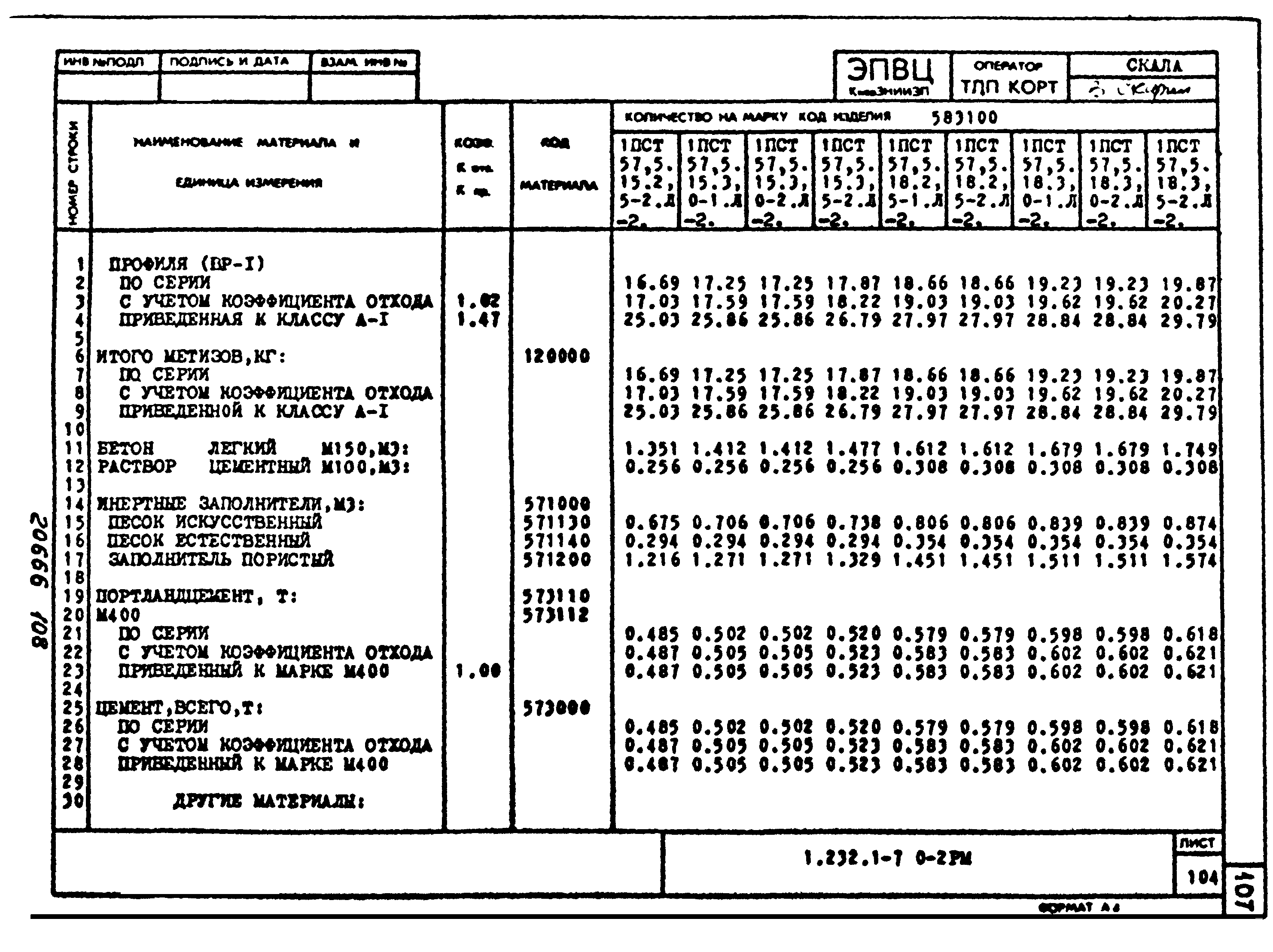 Серия 1.232.1-7