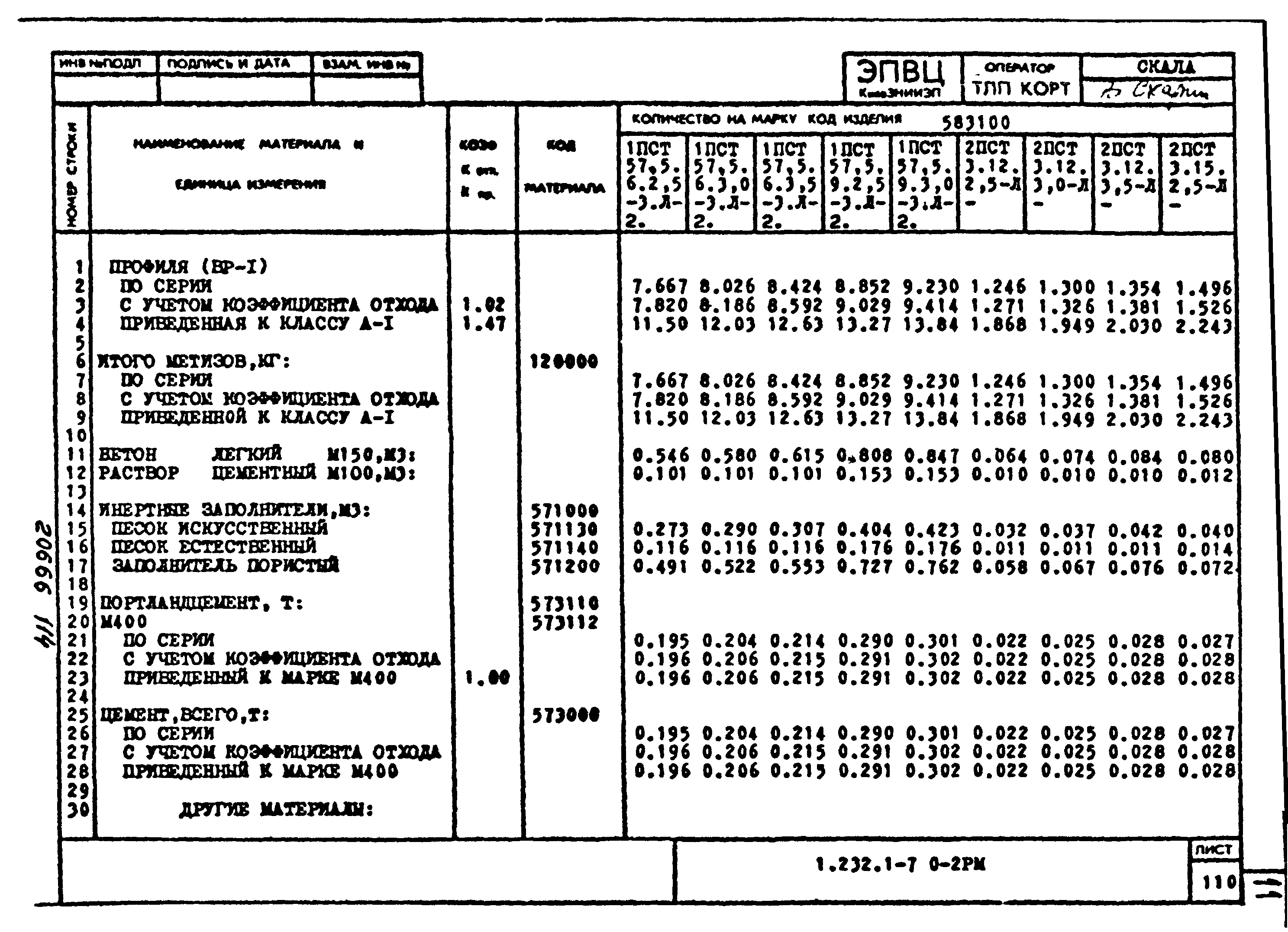 Серия 1.232.1-7