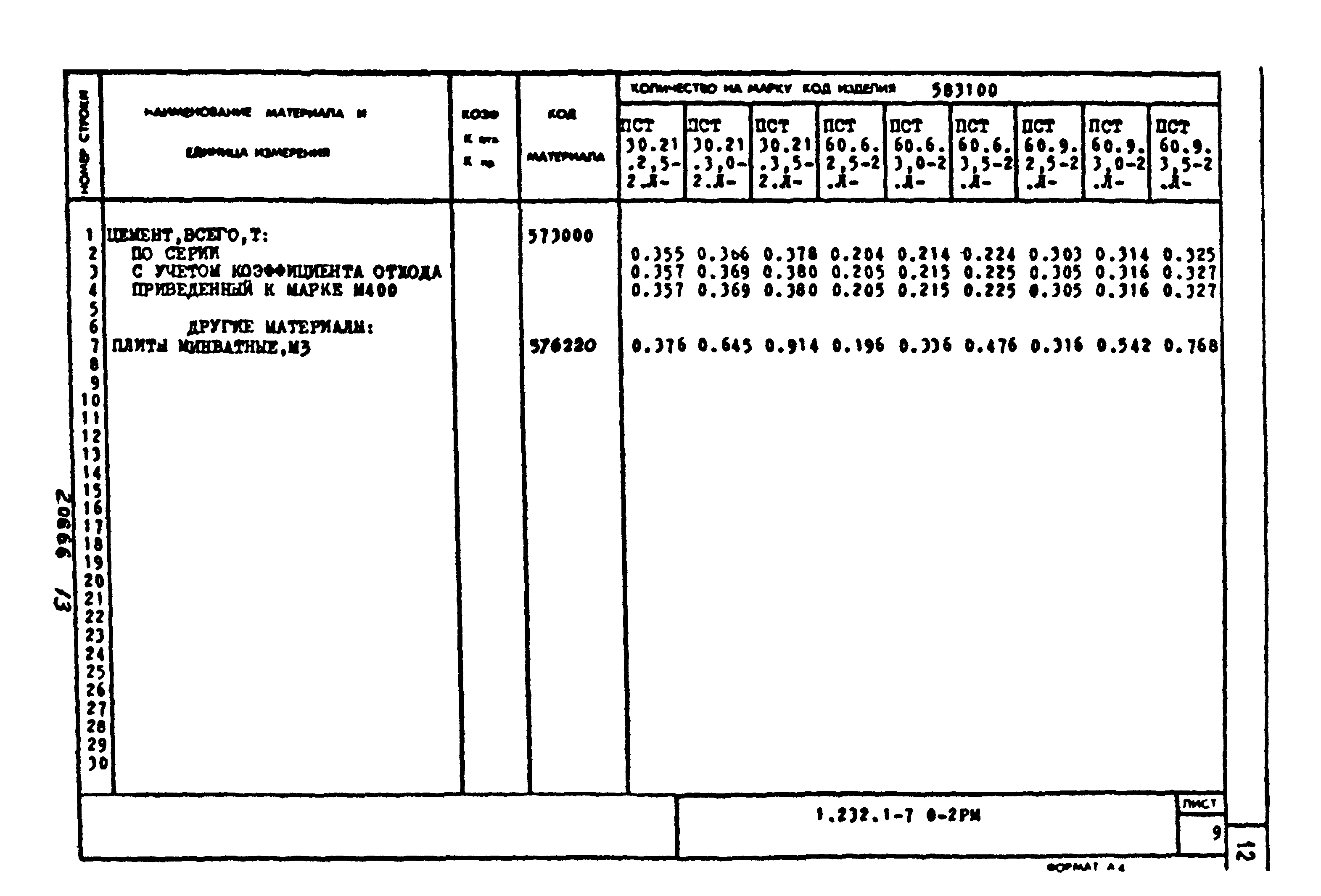 Серия 1.232.1-7