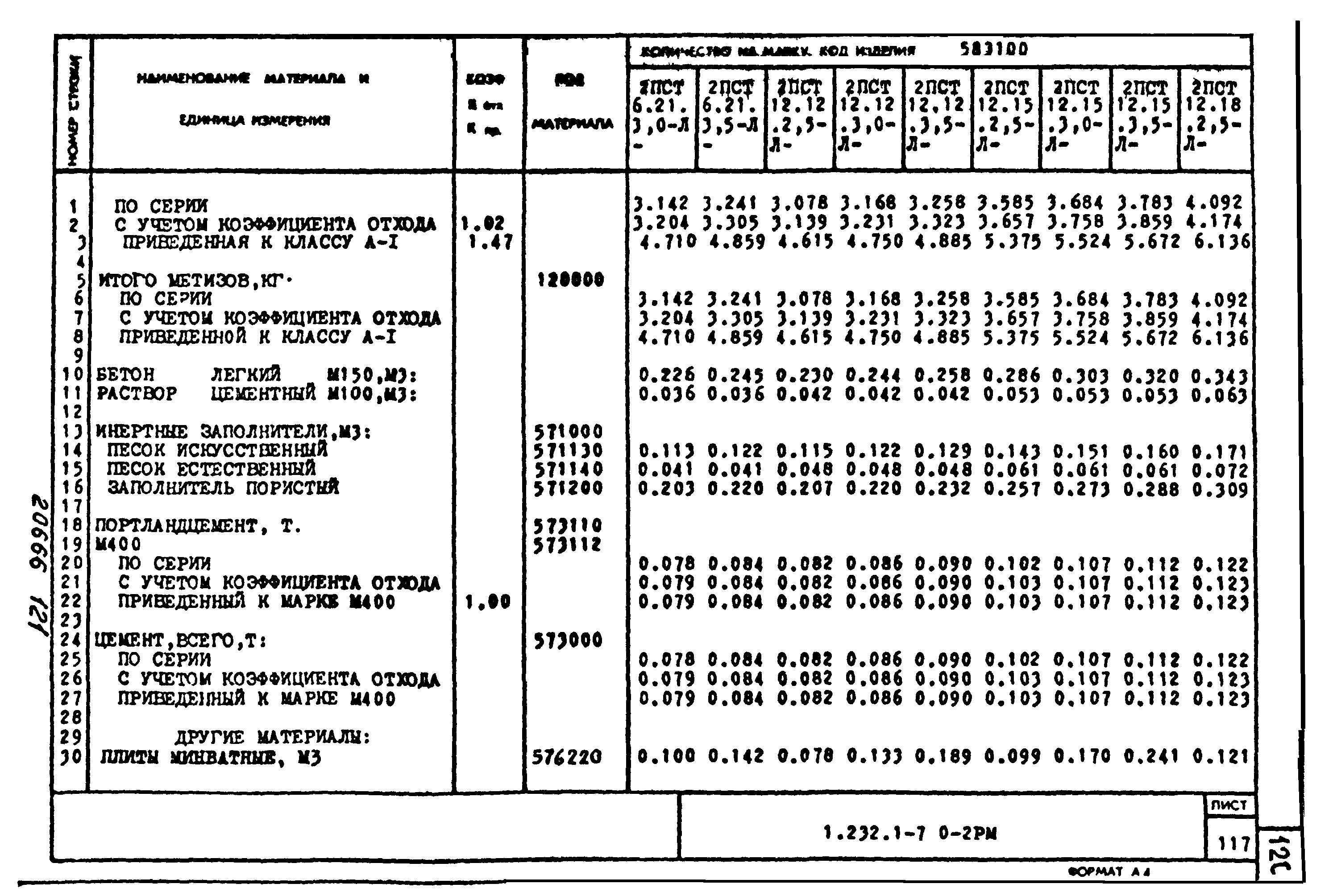 Серия 1.232.1-7