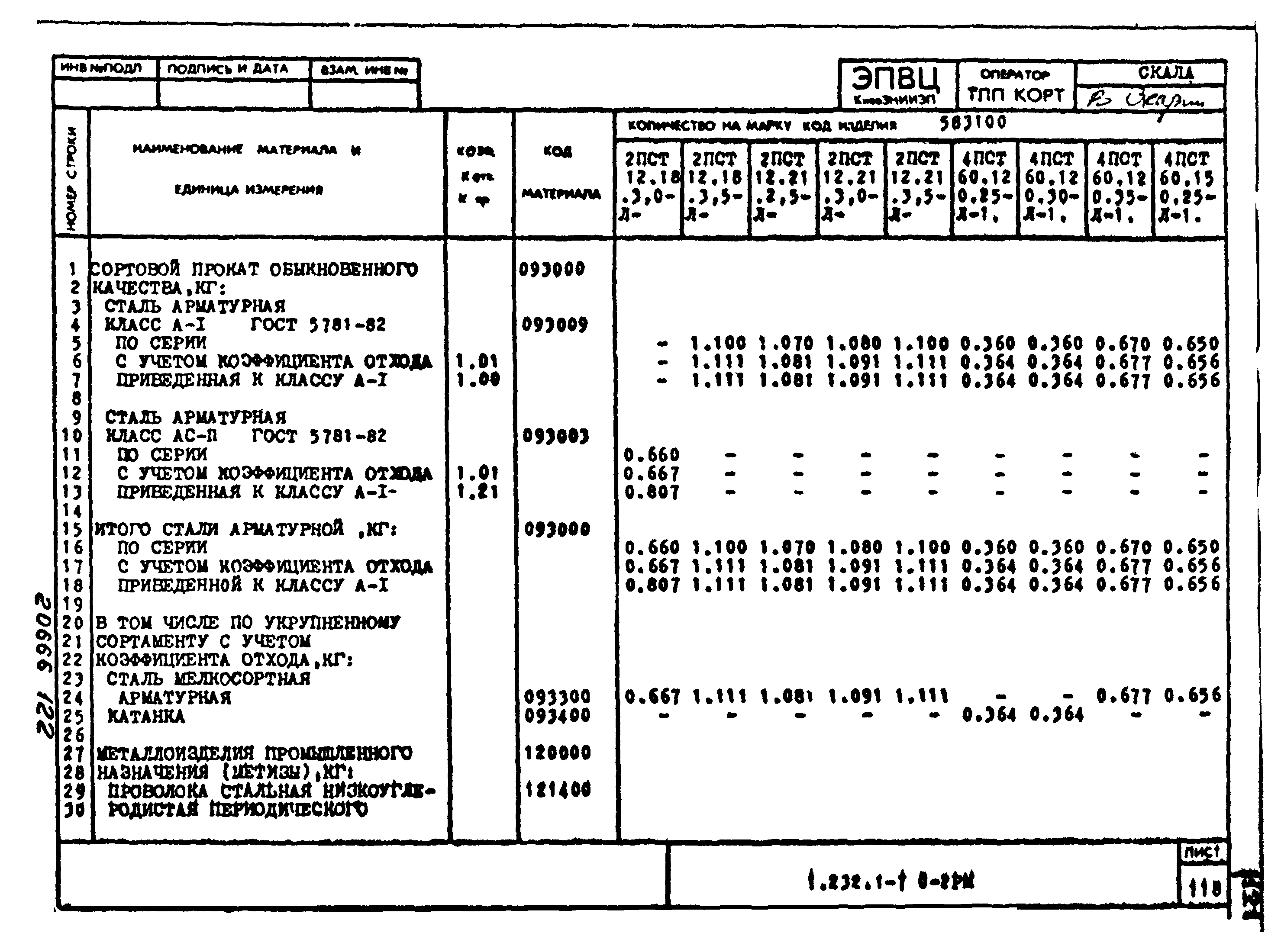 Серия 1.232.1-7